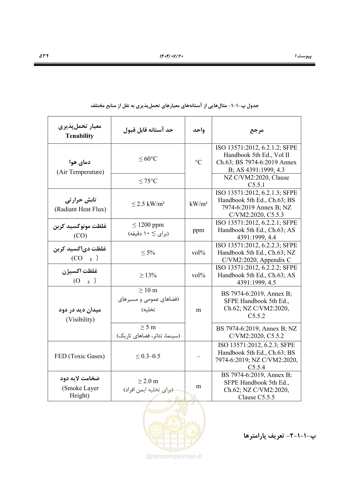 صفحه 587 از 691