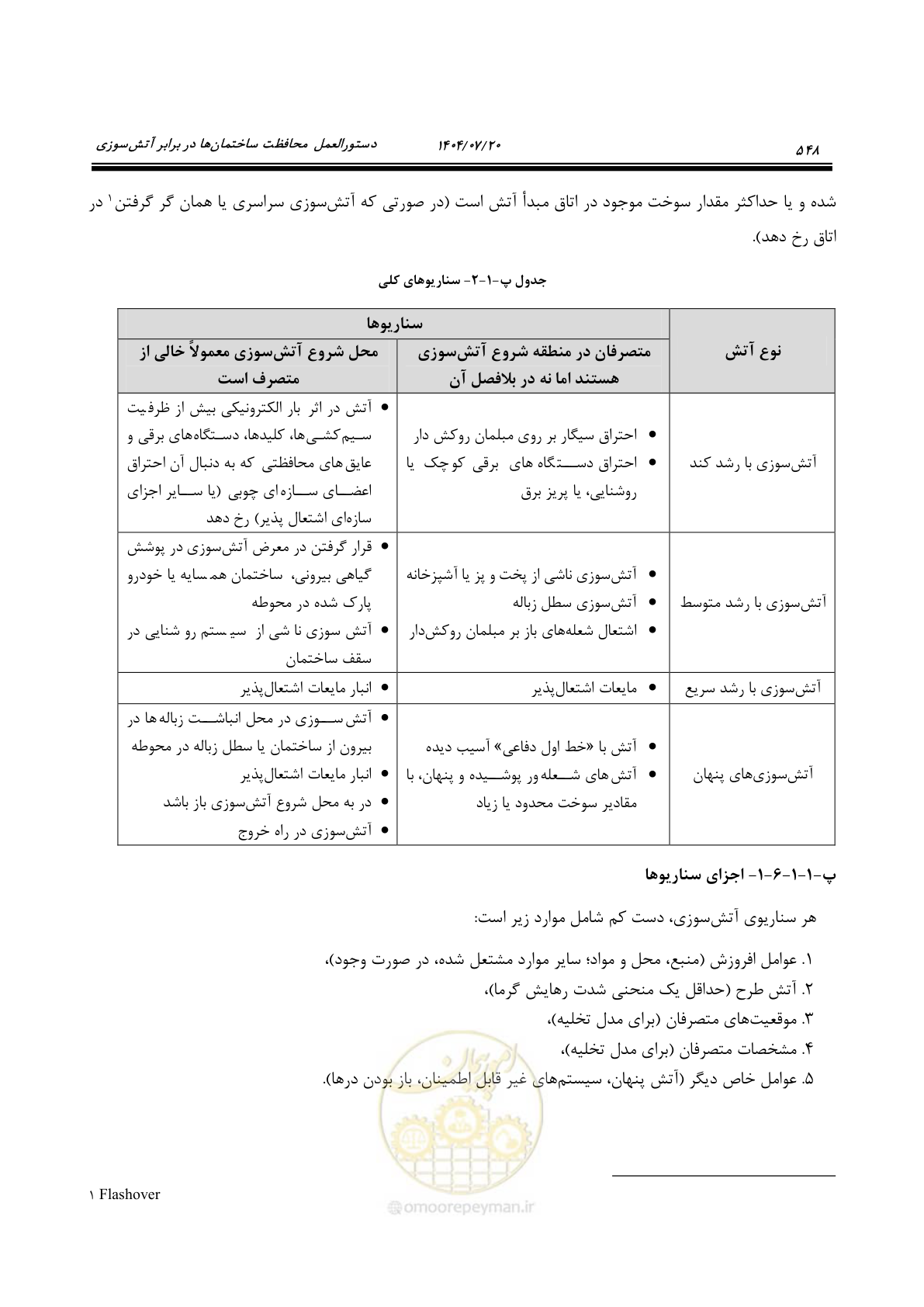 صفحه 596 از 691