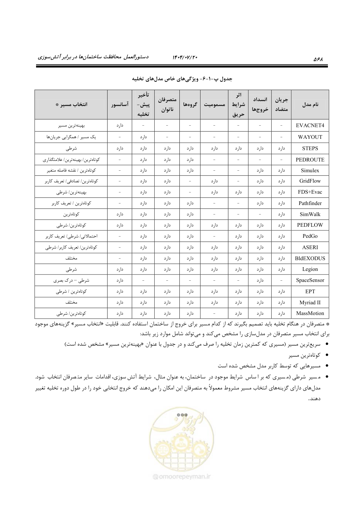 صفحه 616 از 691