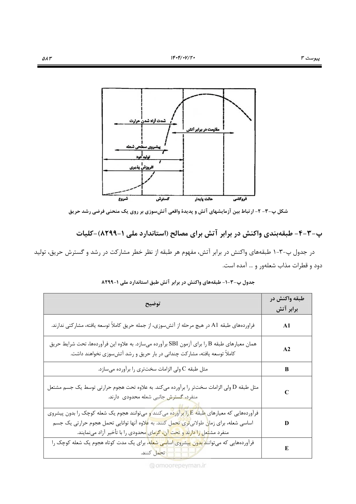 صفحه 631 از 691