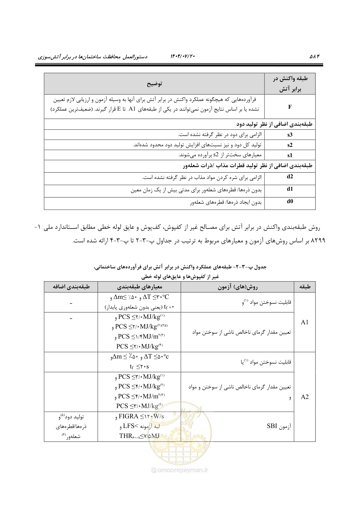 صفحه 632 از 691