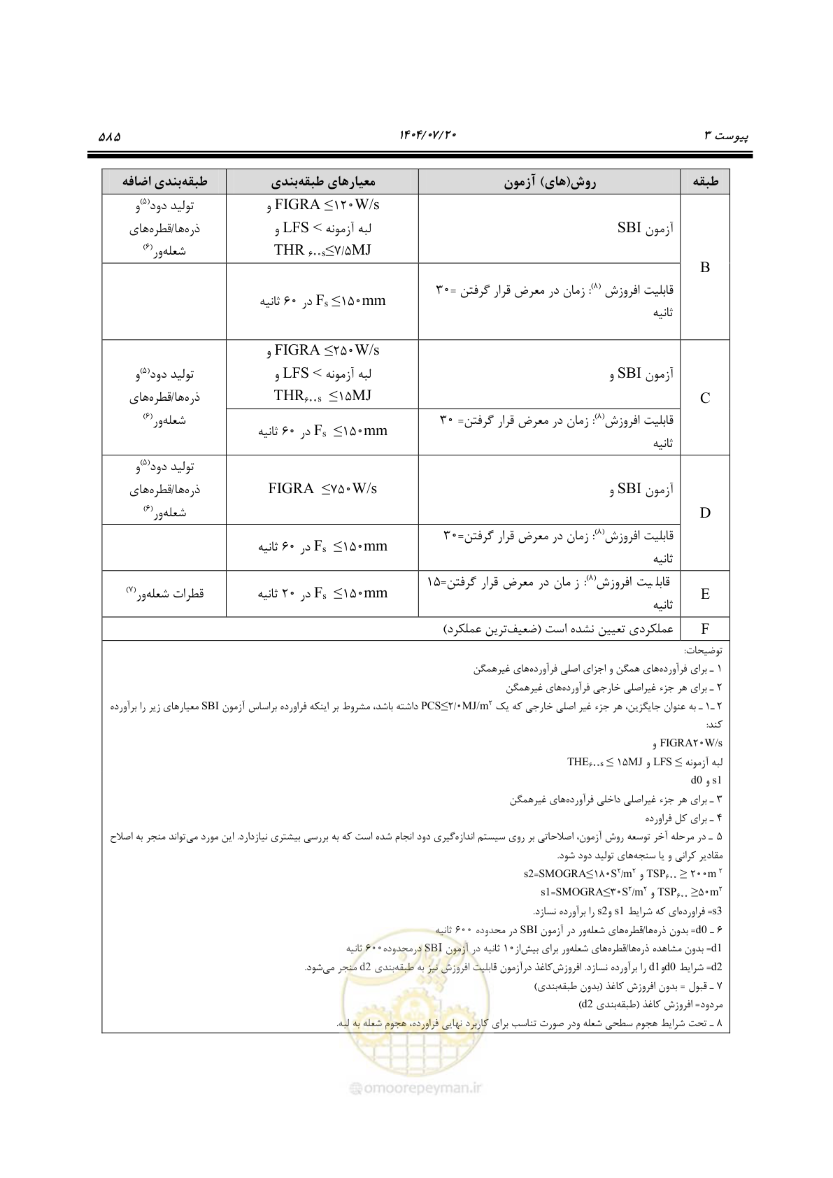 صفحه 633 از 691