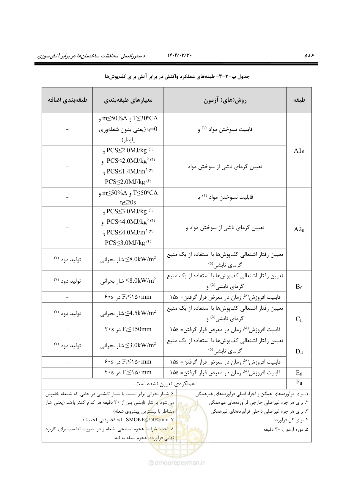 صفحه 634 از 691