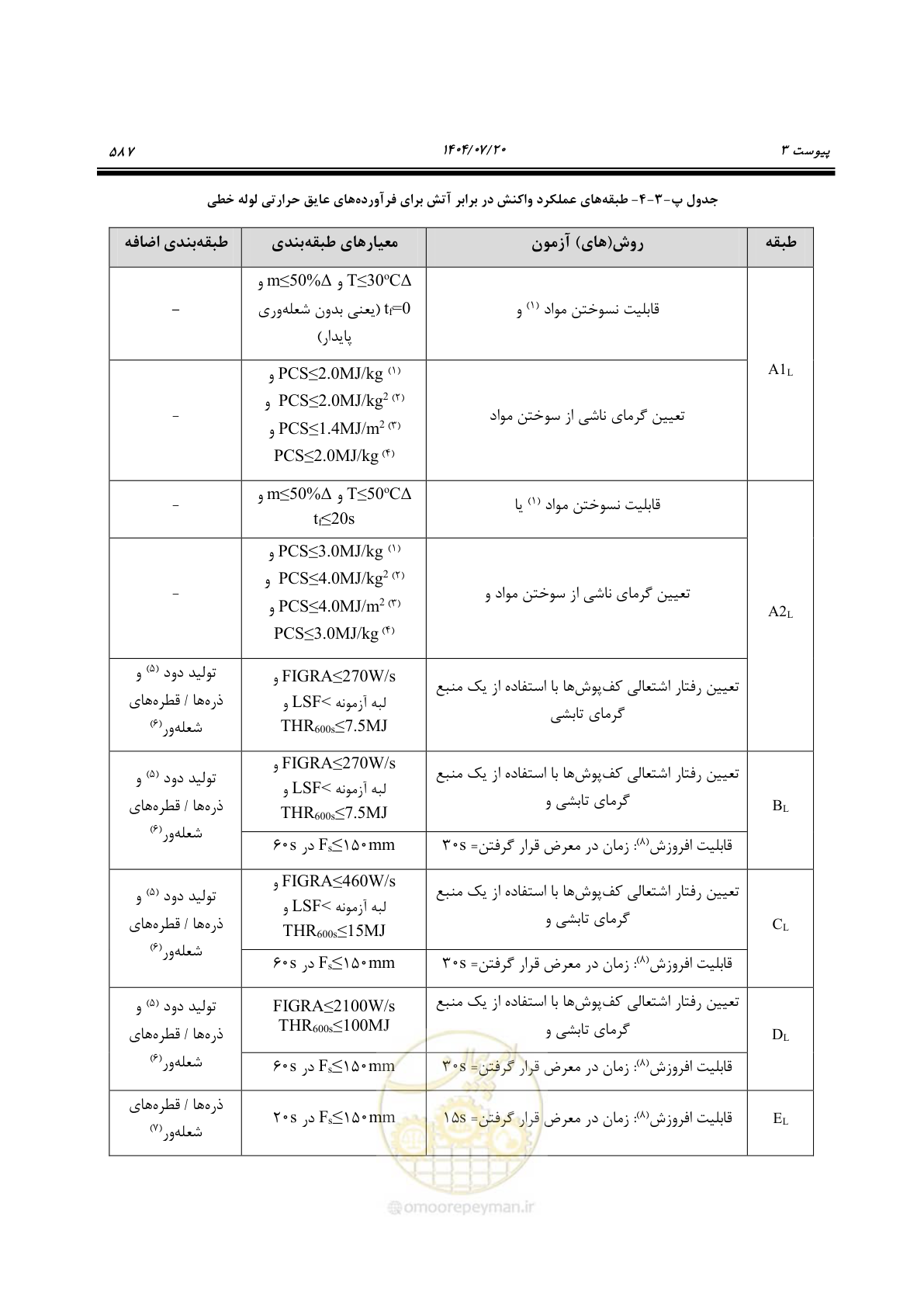 صفحه 635 از 691