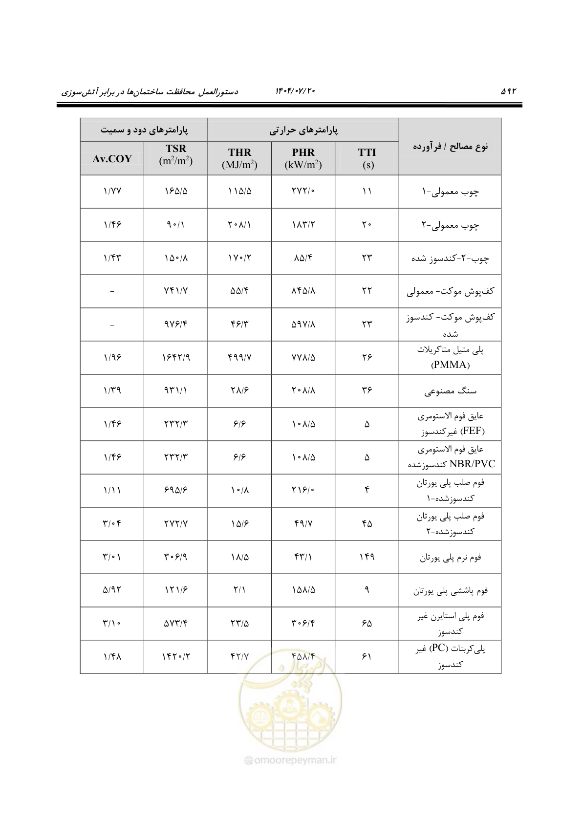 صفحه 640 از 691