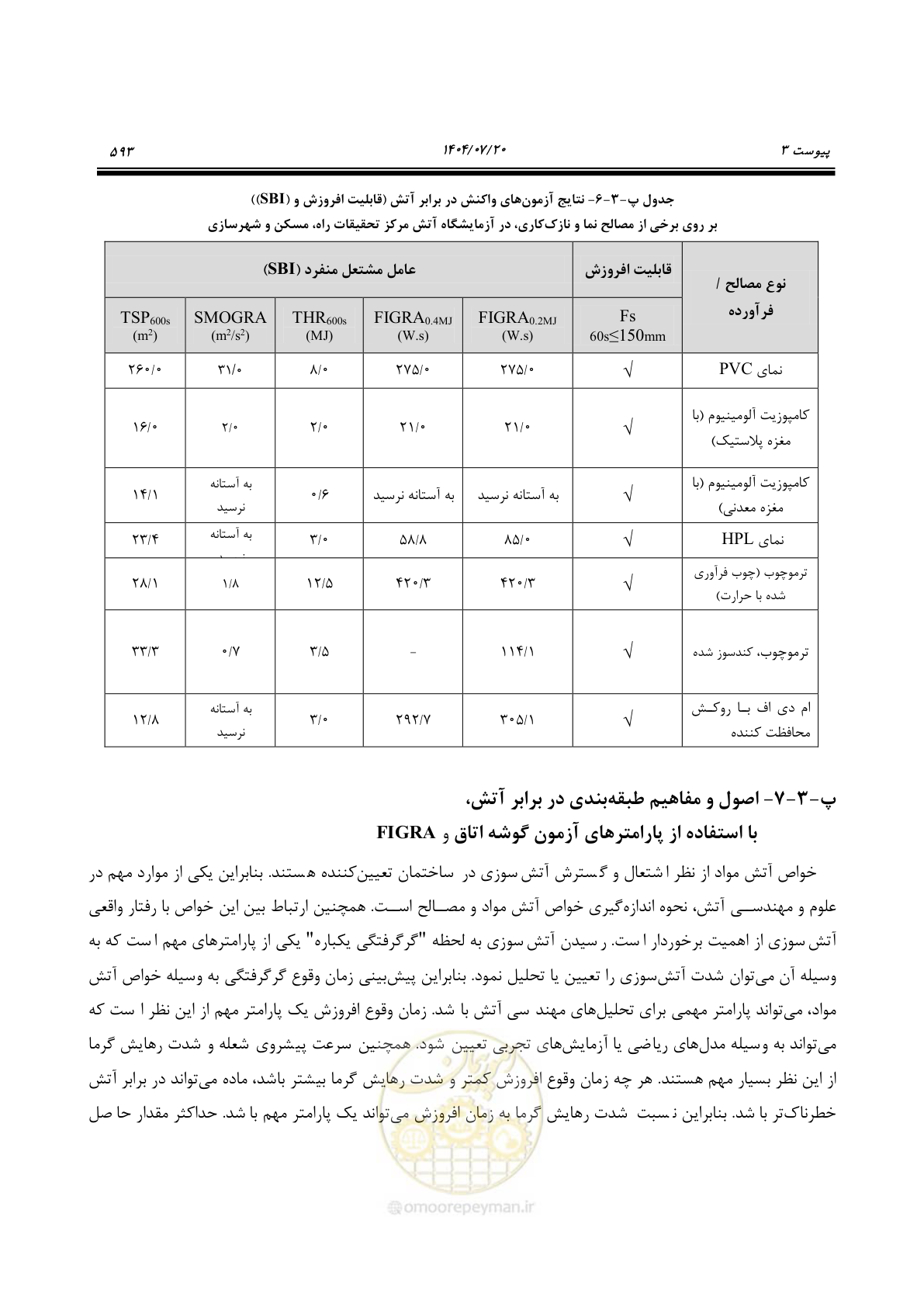 صفحه 641 از 691