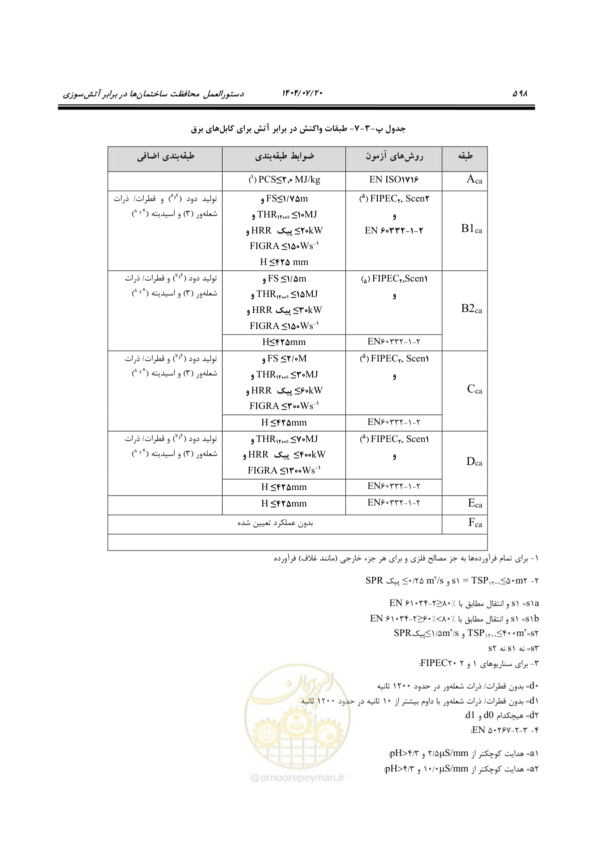 صفحه 646 از 691