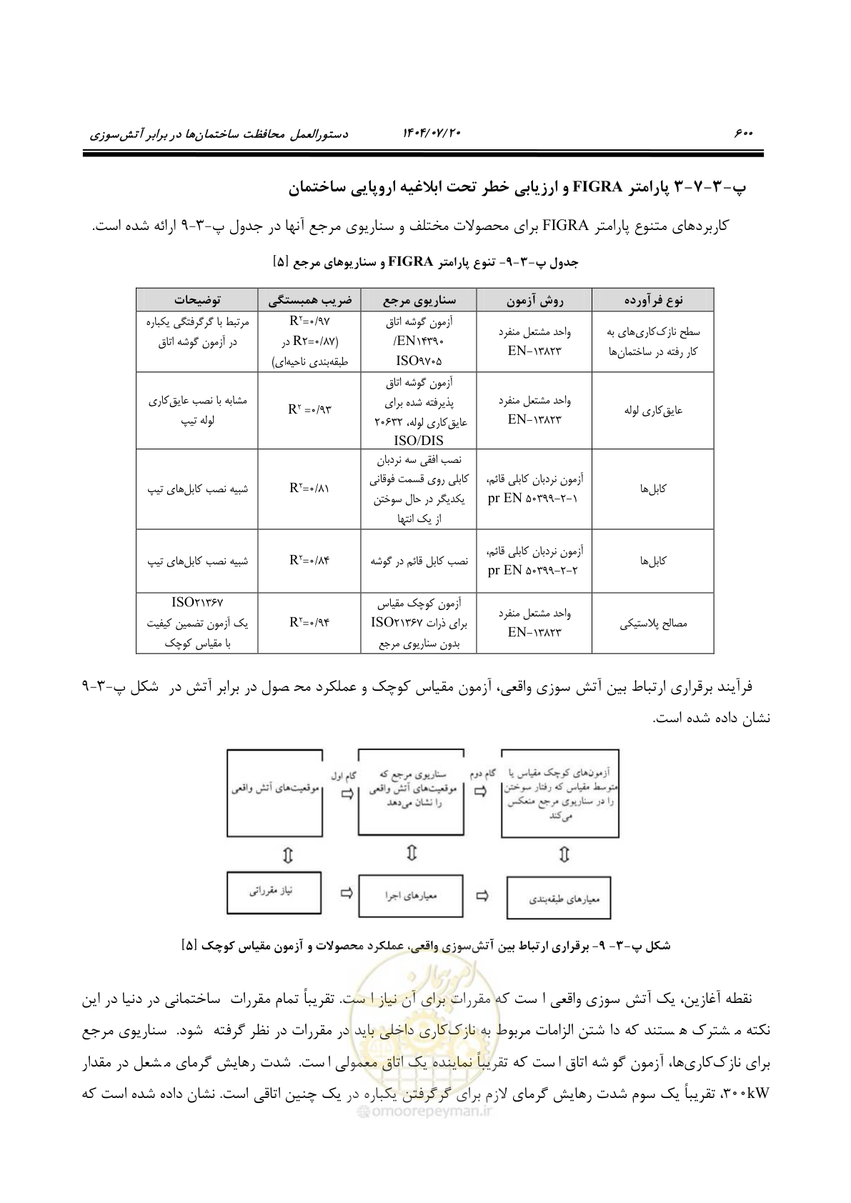 صفحه 648 از 691