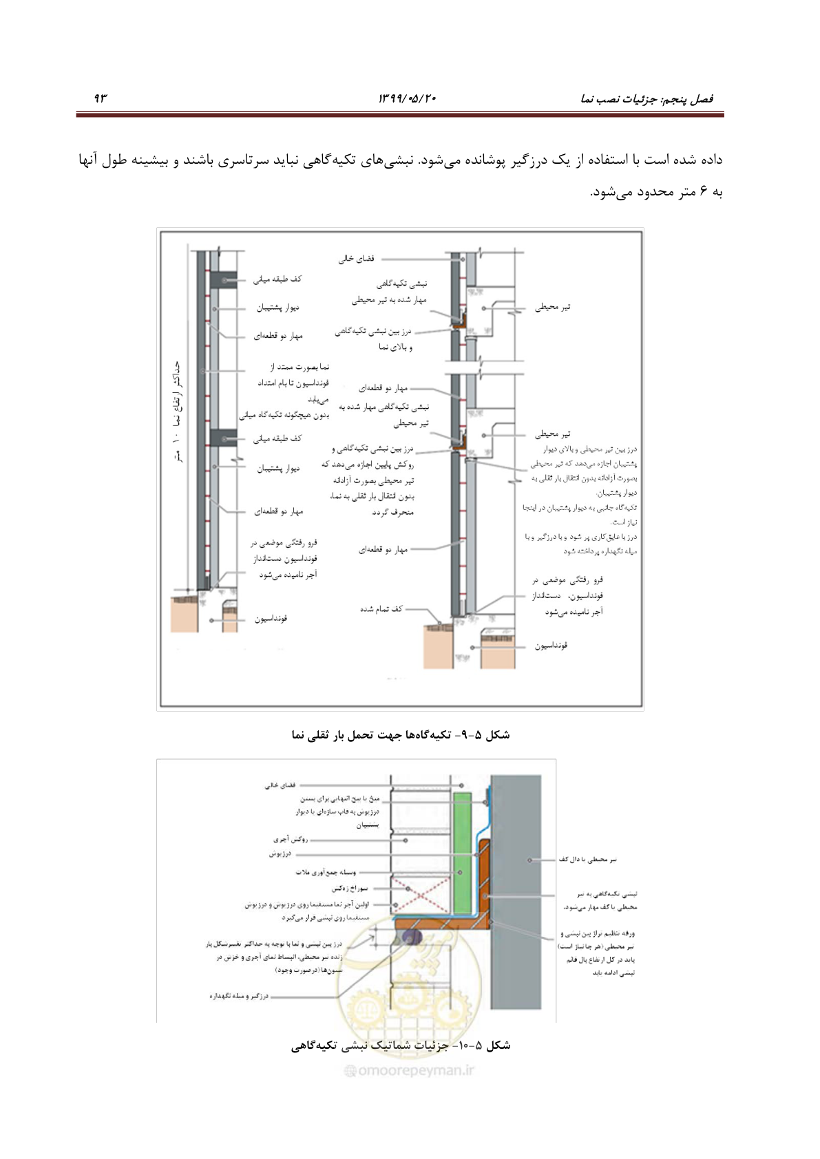 صفحه 110 از 129