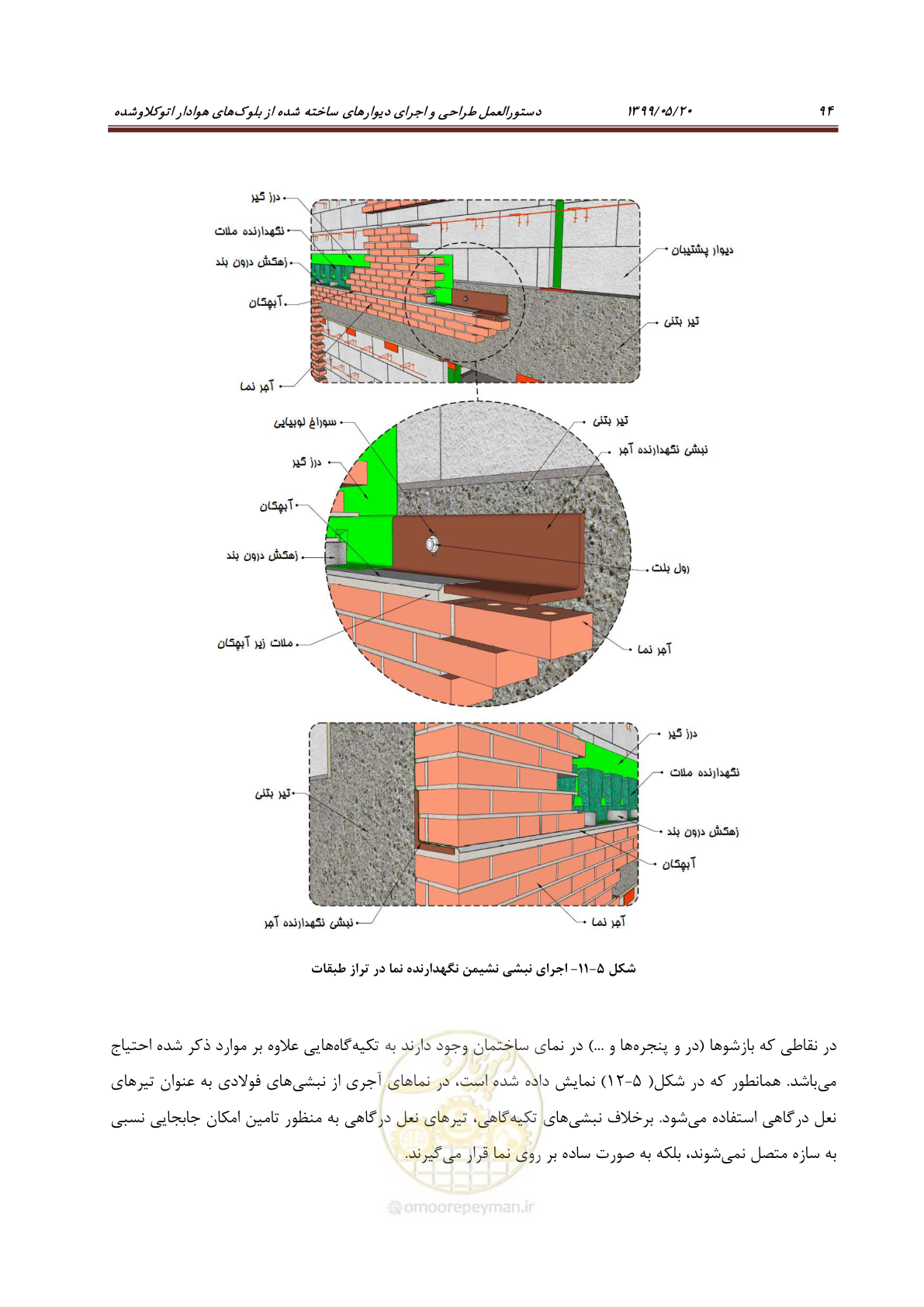 صفحه 111 از 129