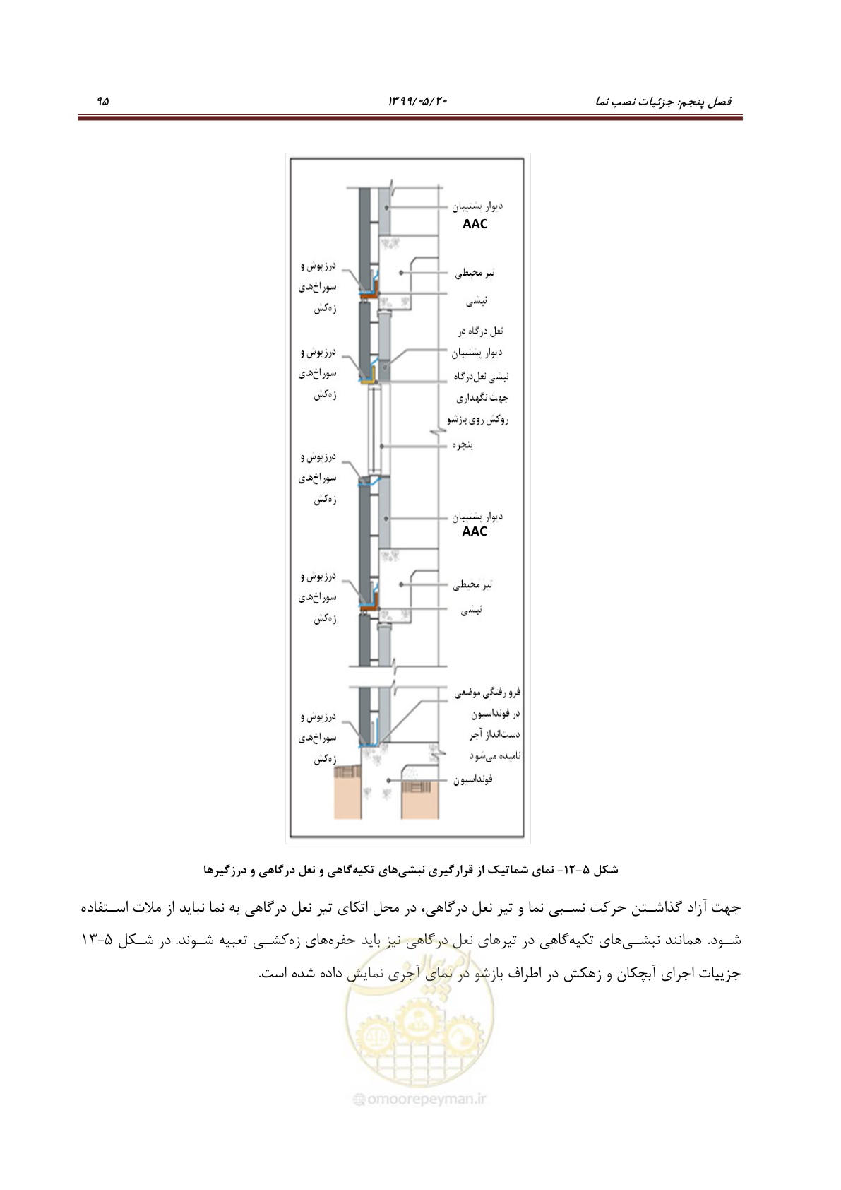 صفحه 112 از 129