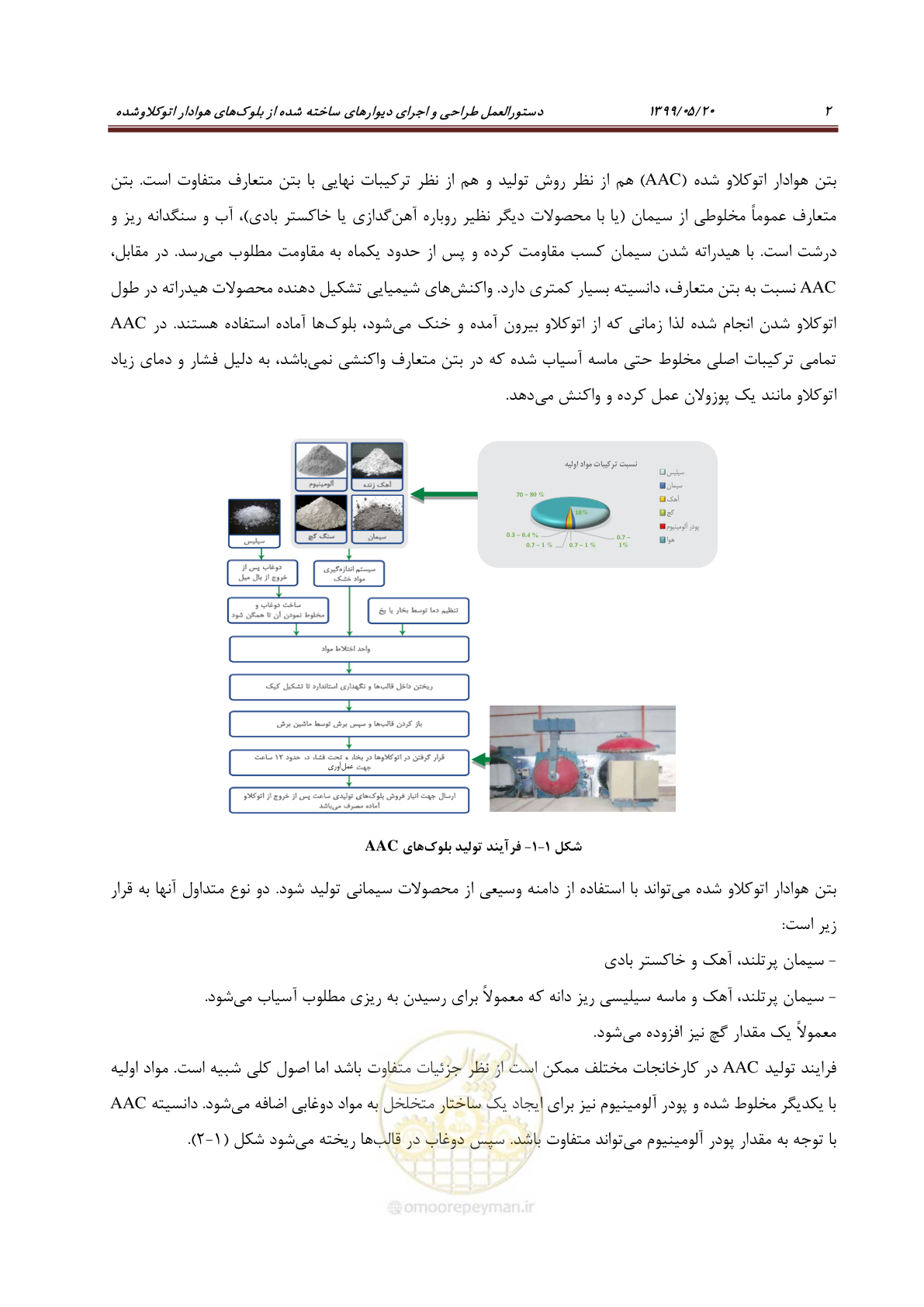 صفحه 18 از 129