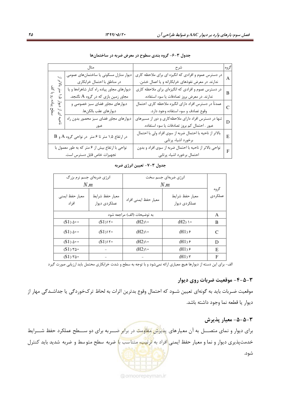 صفحه 61 از 129