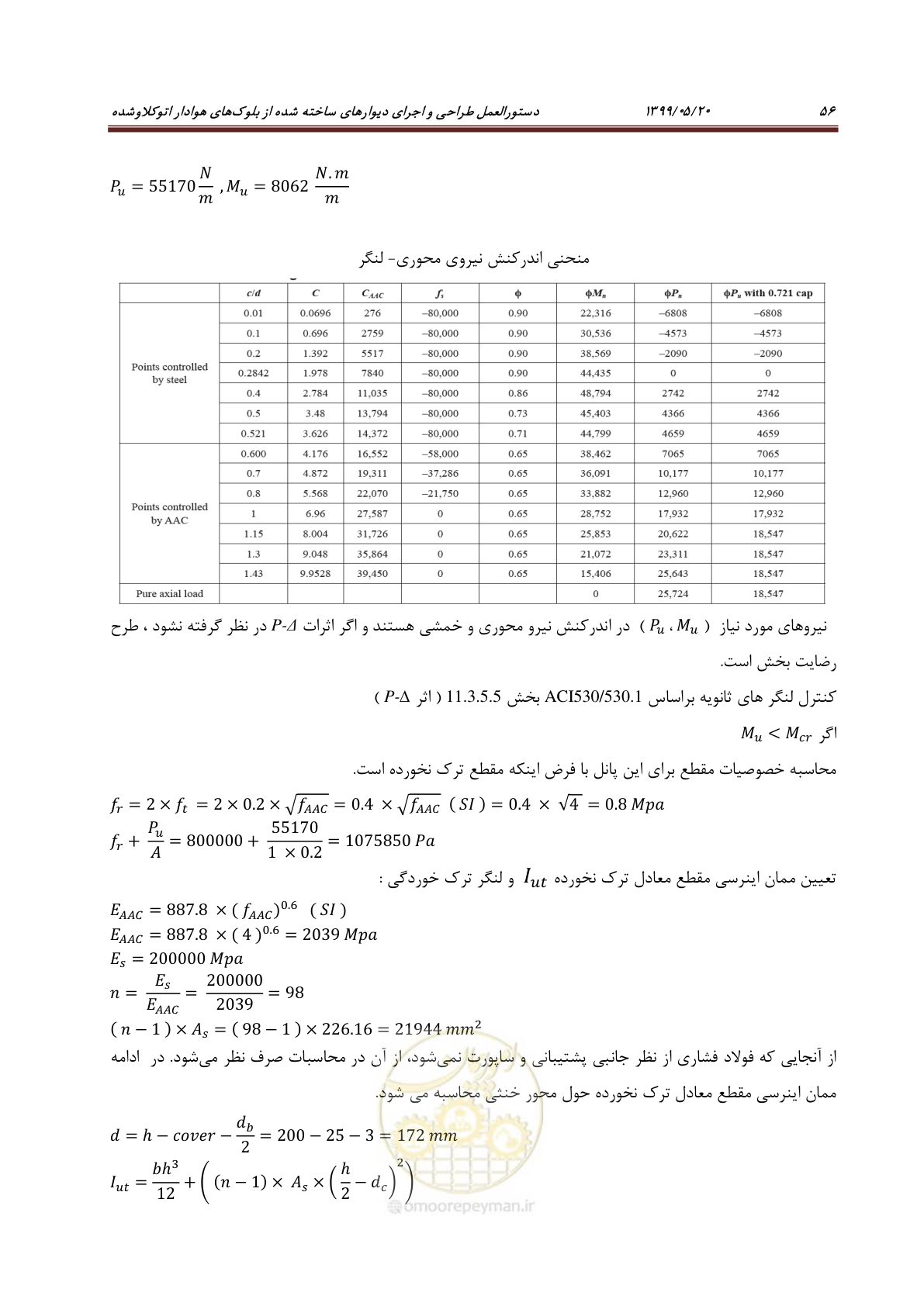 صفحه 72 از 129