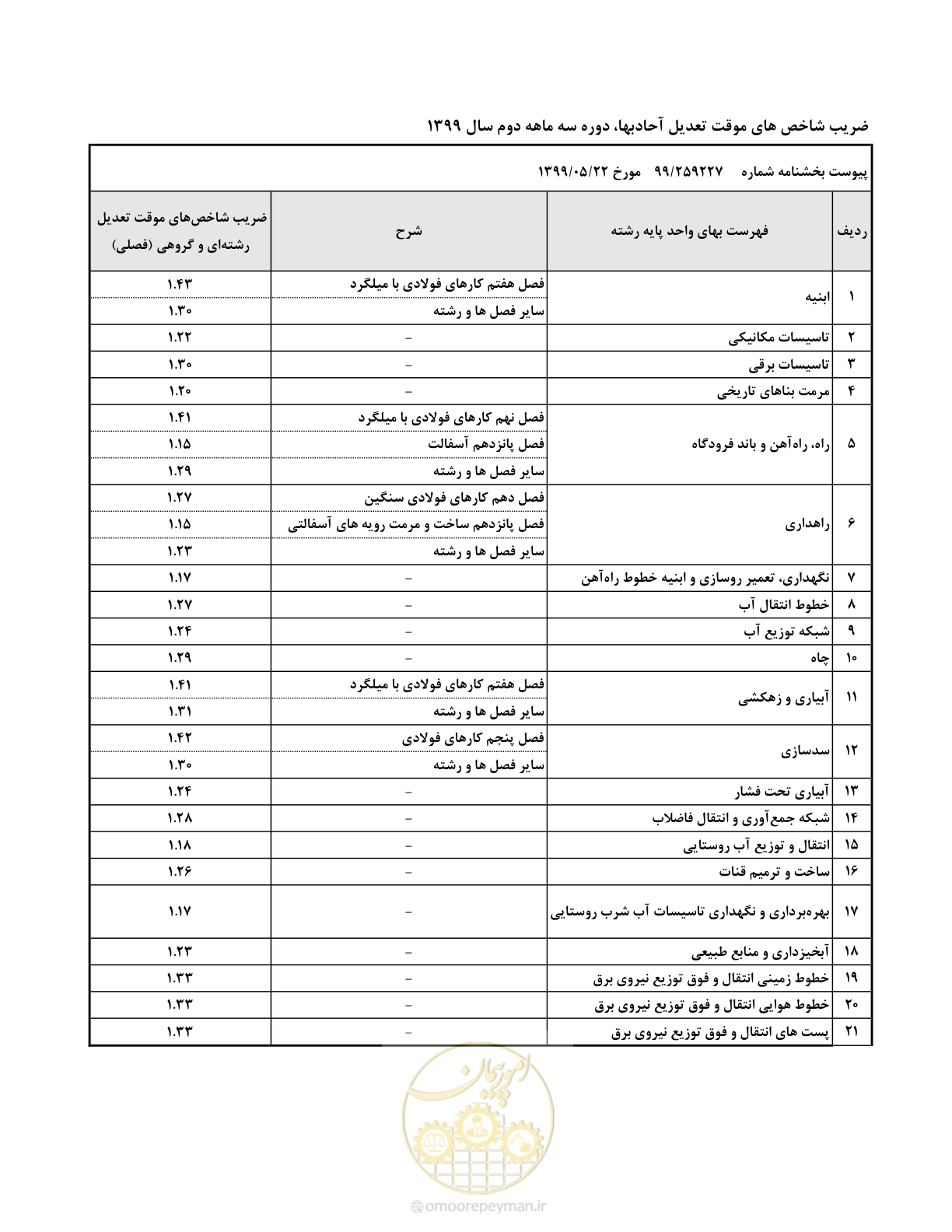 صفحه 2 از 2