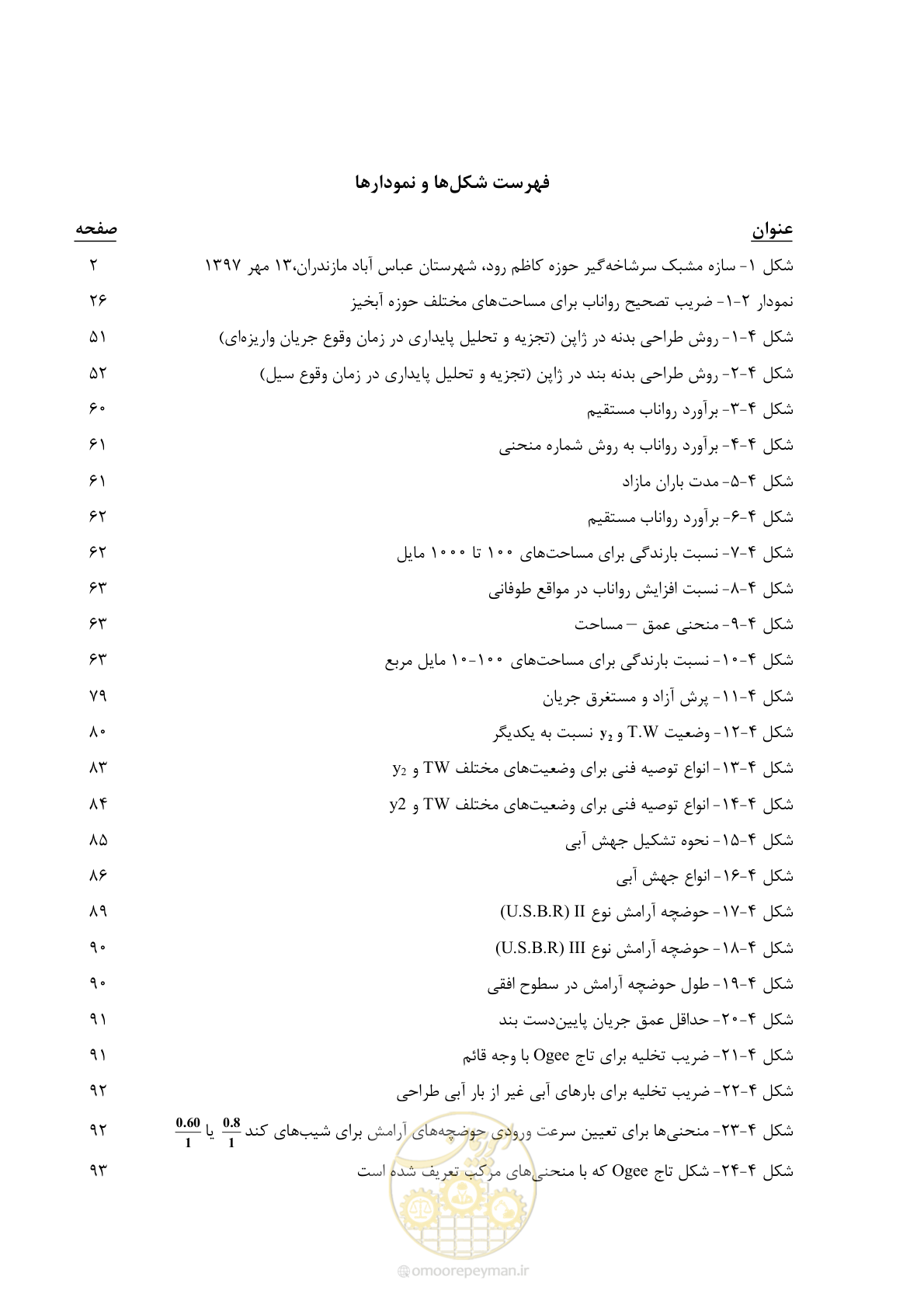 صفحه 14 از 179