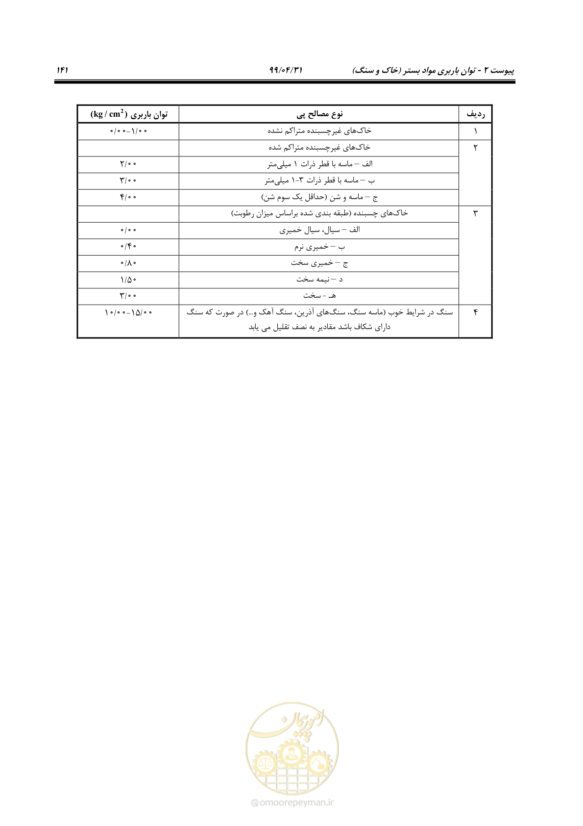 صفحه 157 از 179
