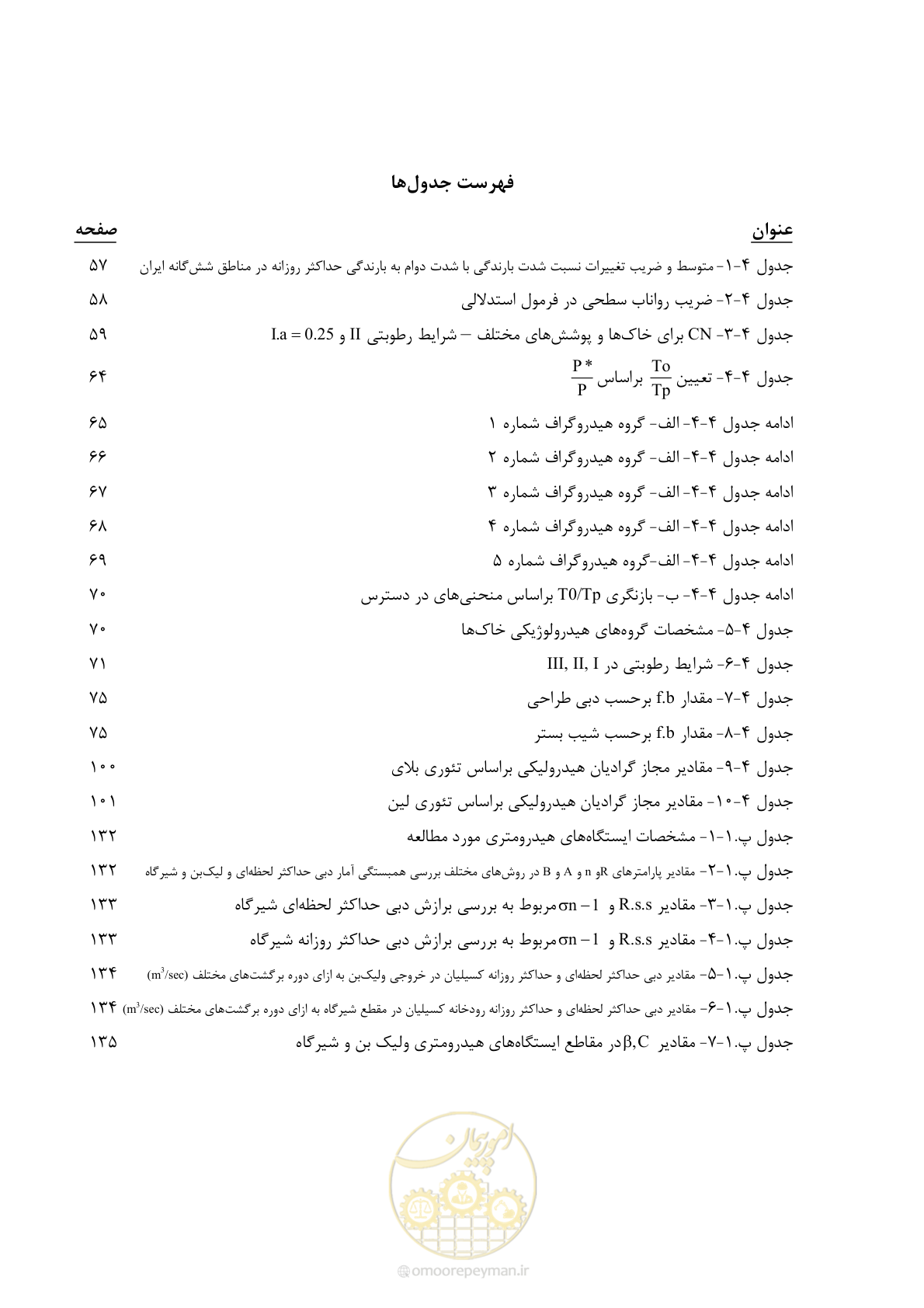 صفحه 16 از 179