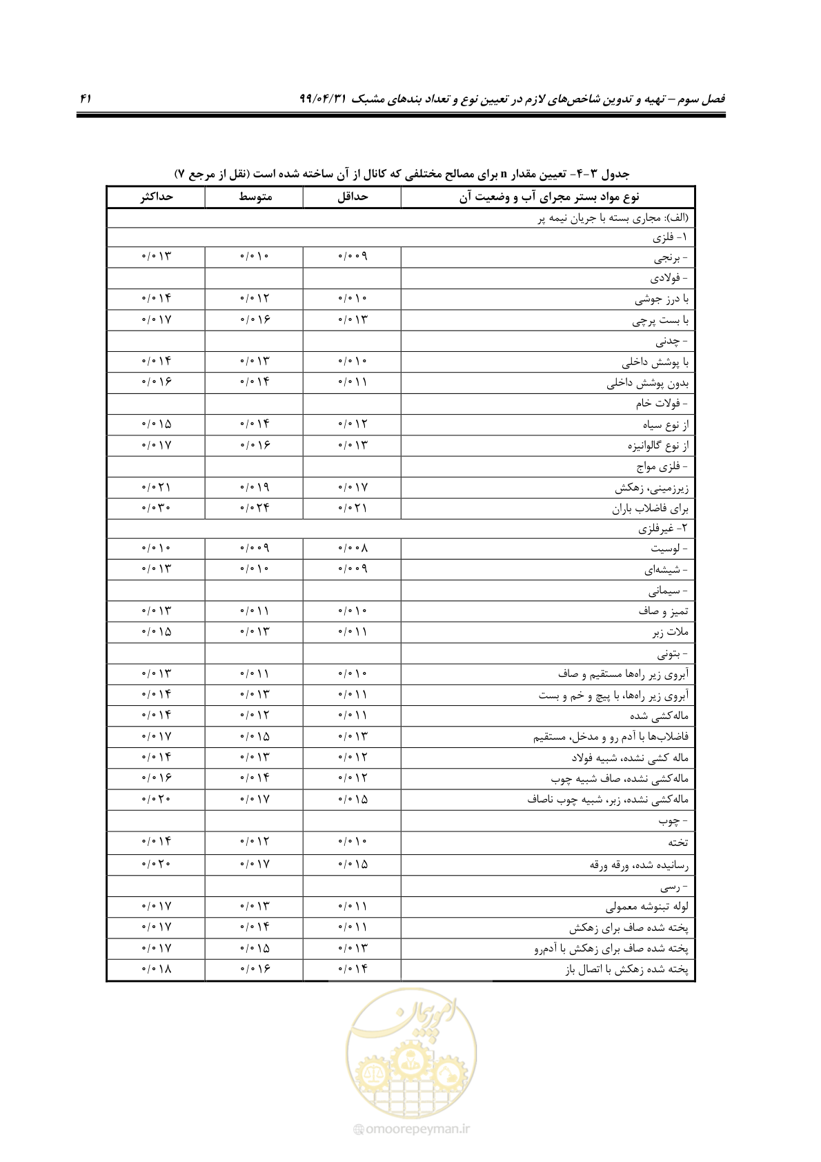 صفحه 57 از 179