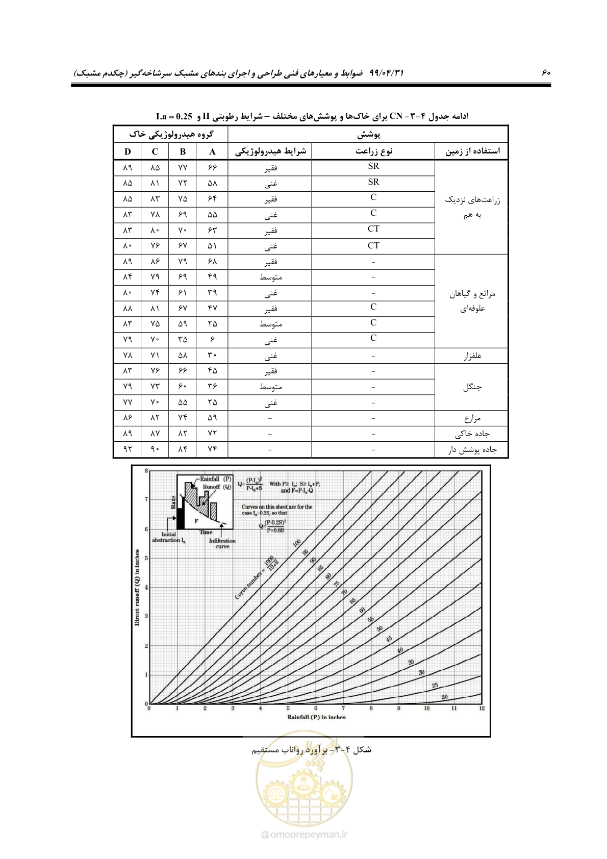 صفحه 76 از 179