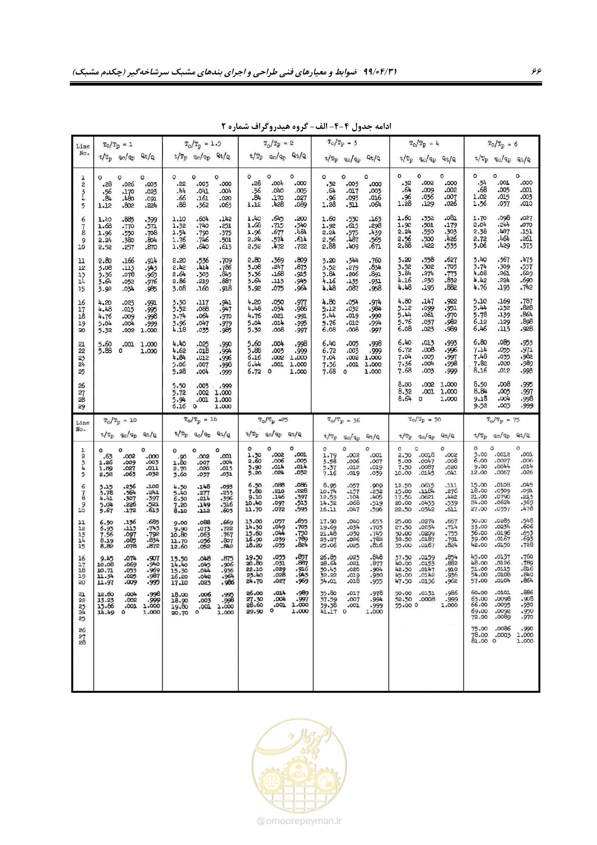 صفحه 82 از 179