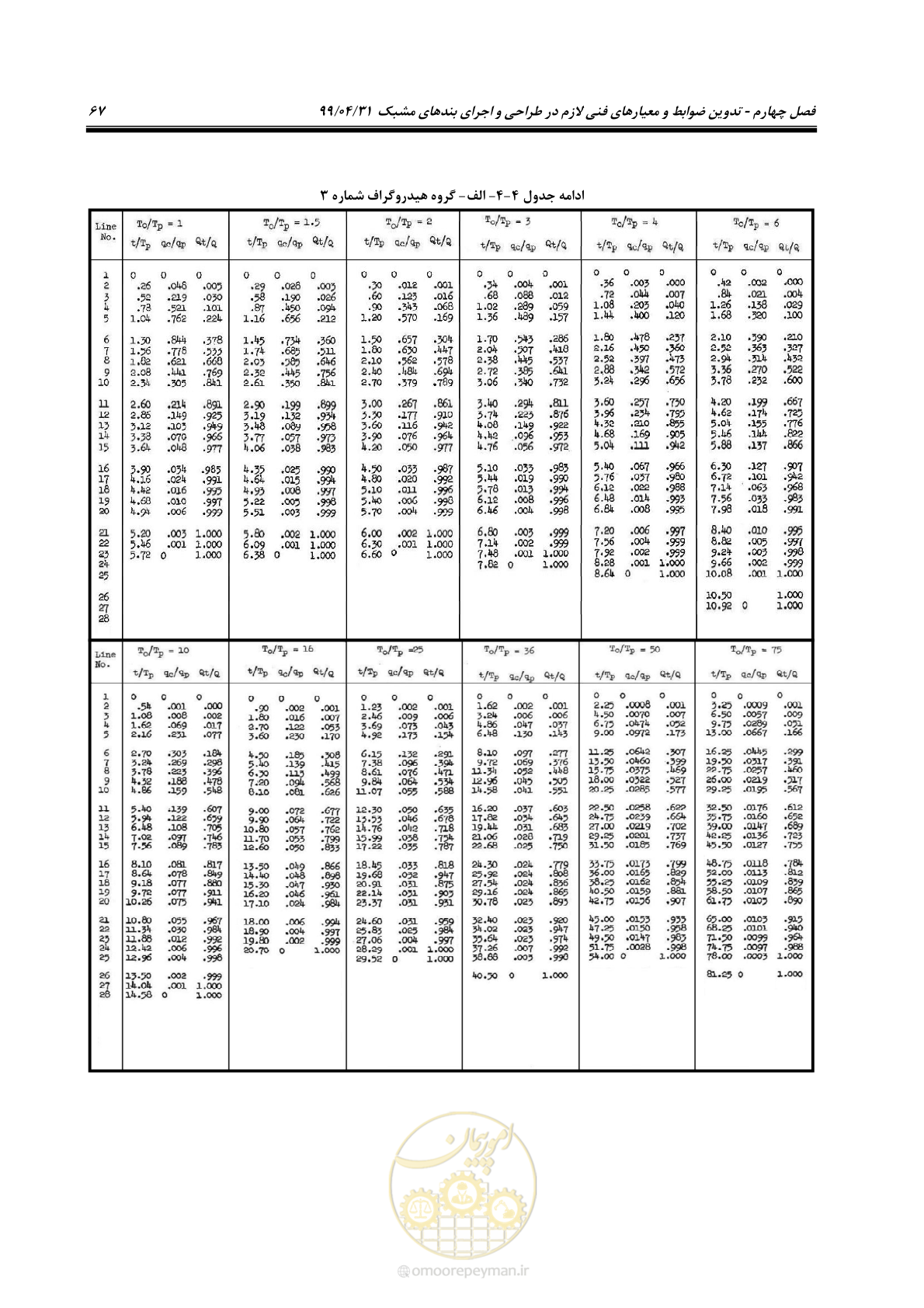 صفحه 83 از 179