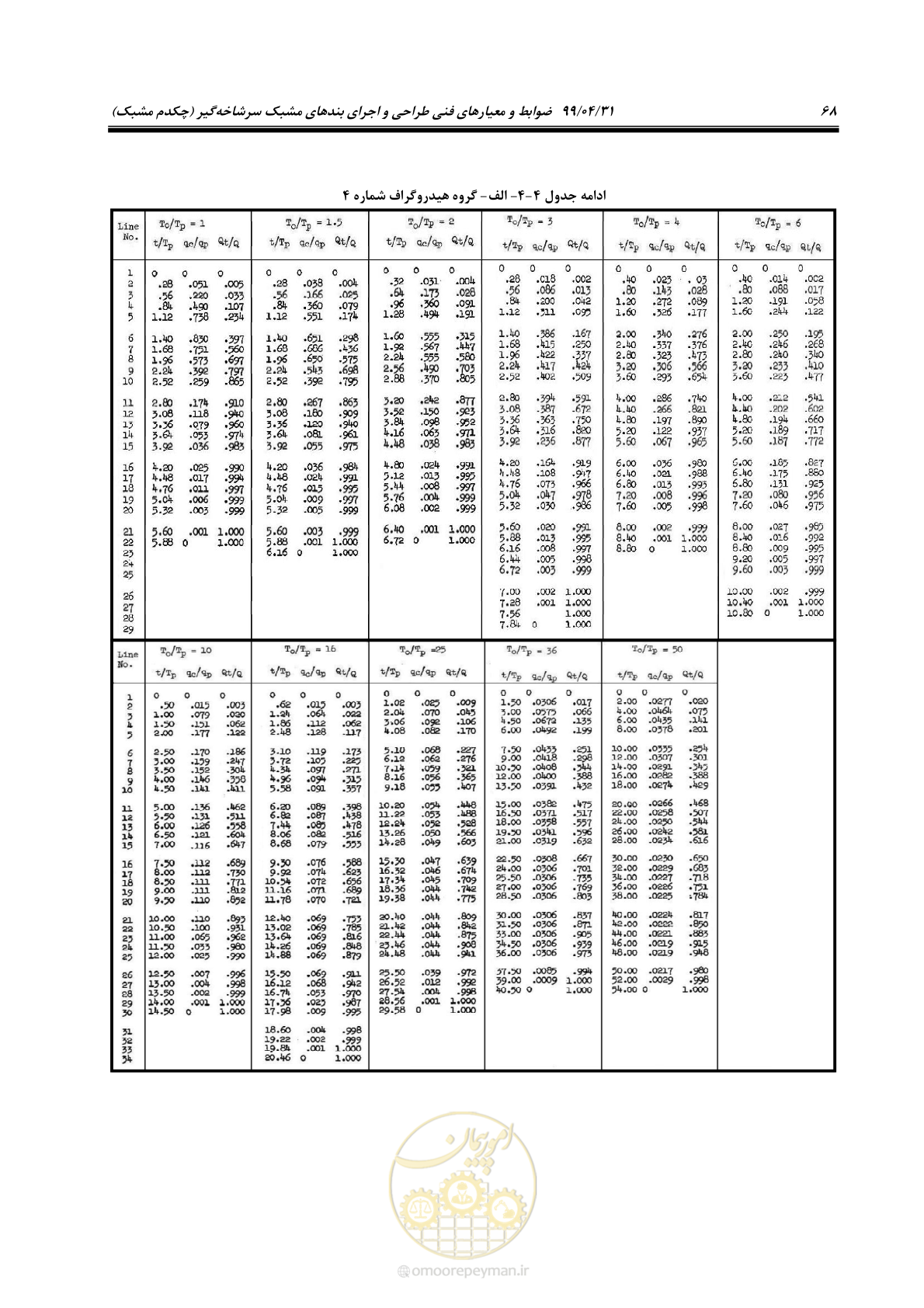 صفحه 84 از 179