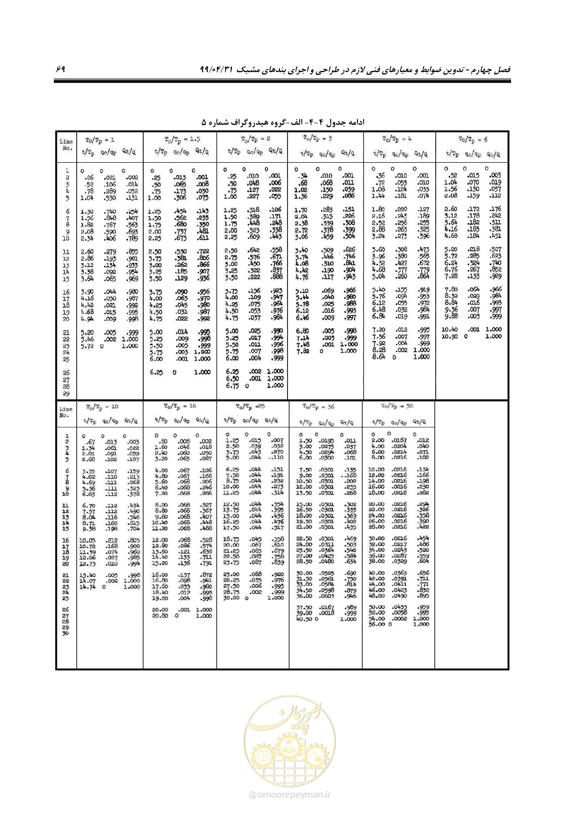 صفحه 85 از 179
