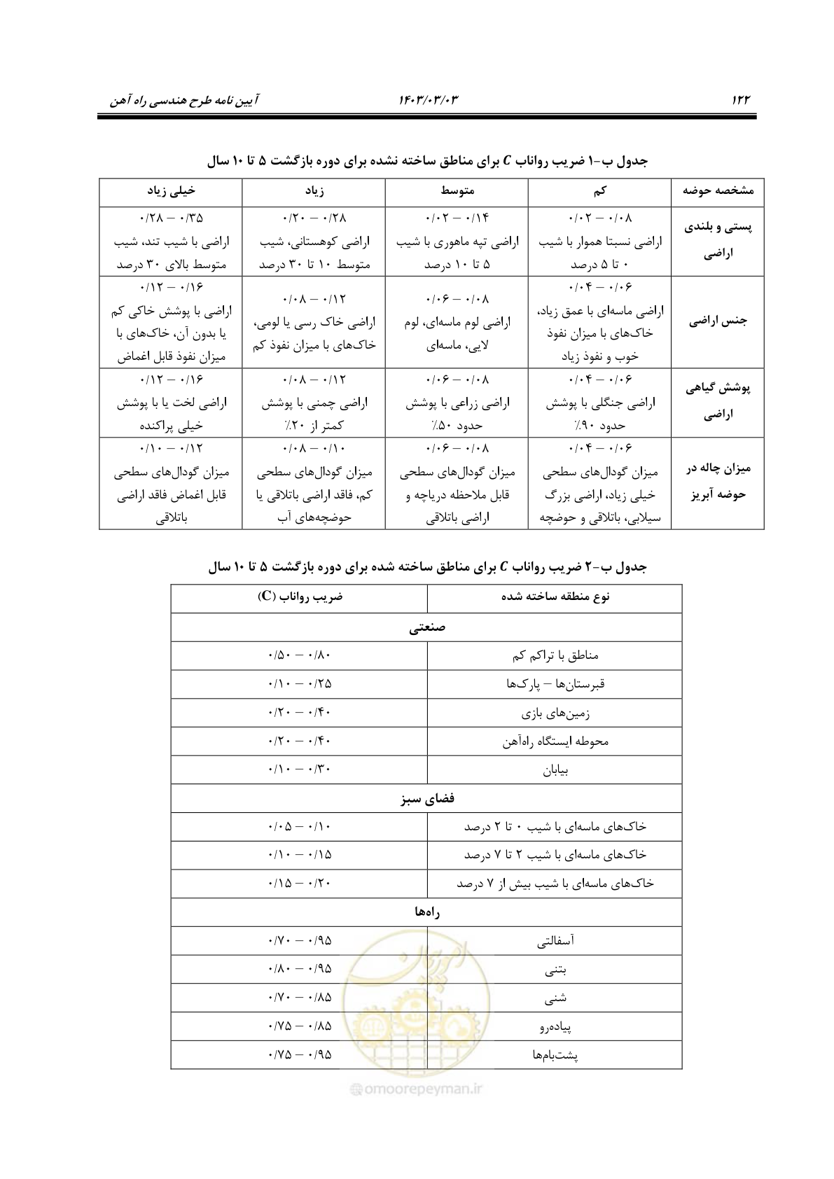 صفحه 144 از 164