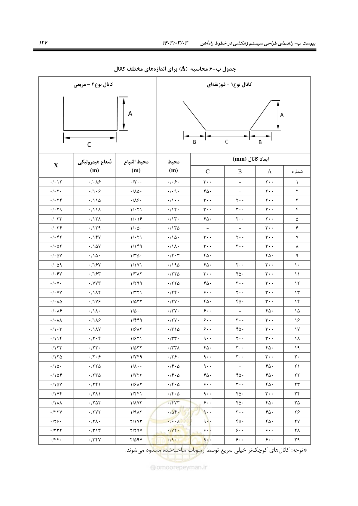 صفحه 149 از 164