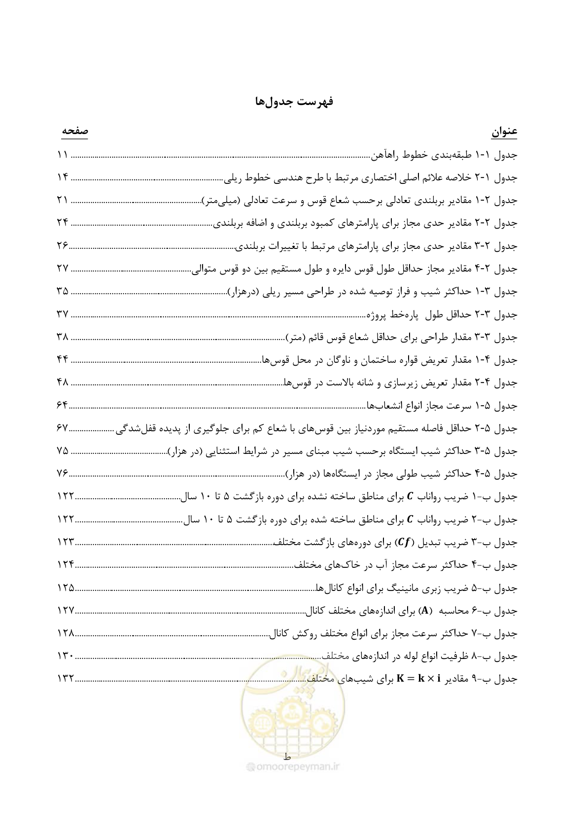 صفحه 21 از 164