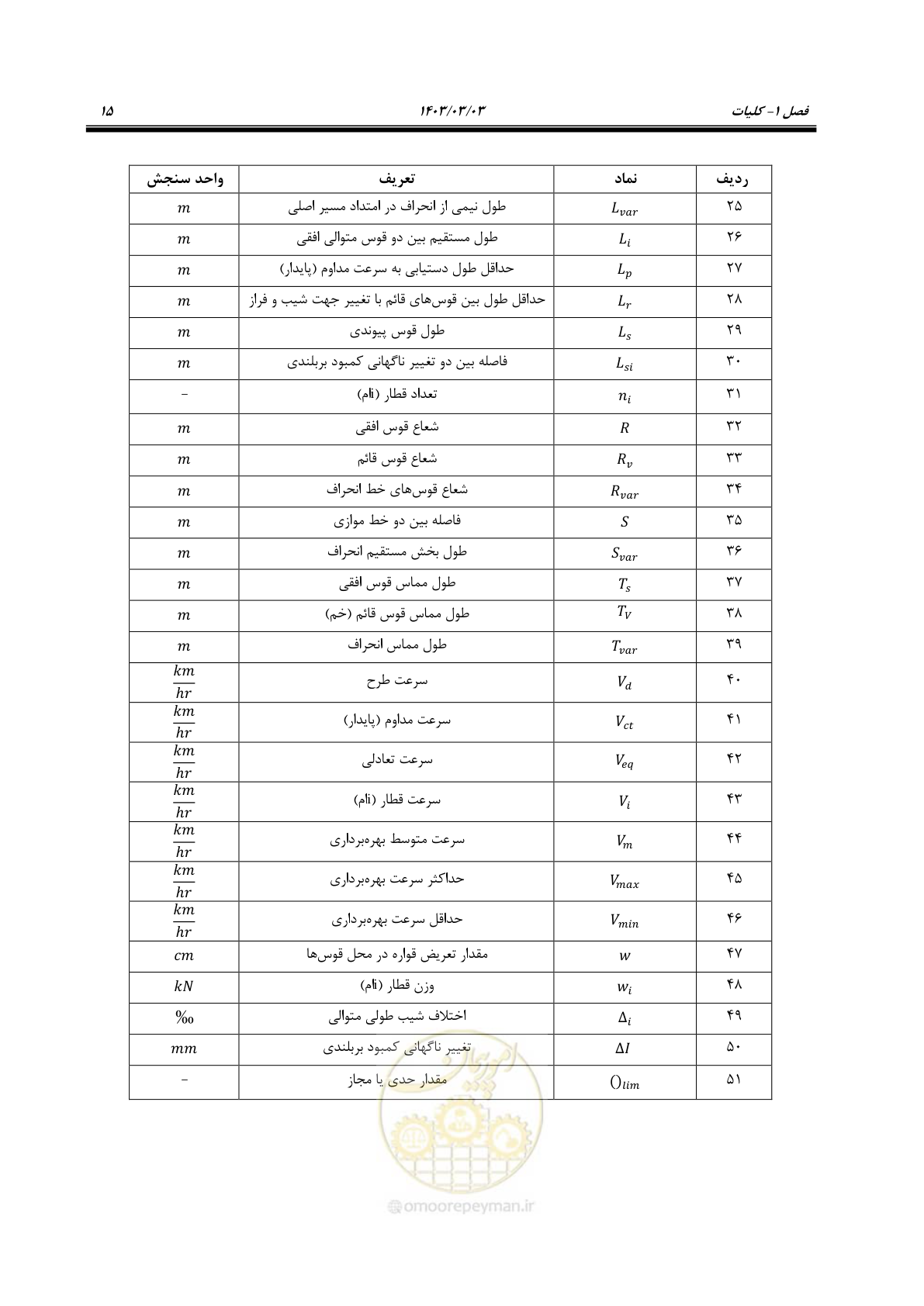 صفحه 37 از 164