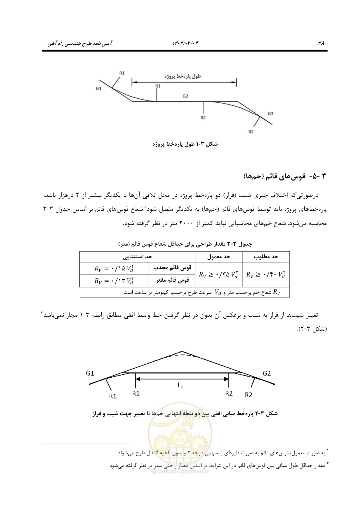 صفحه 60 از 164