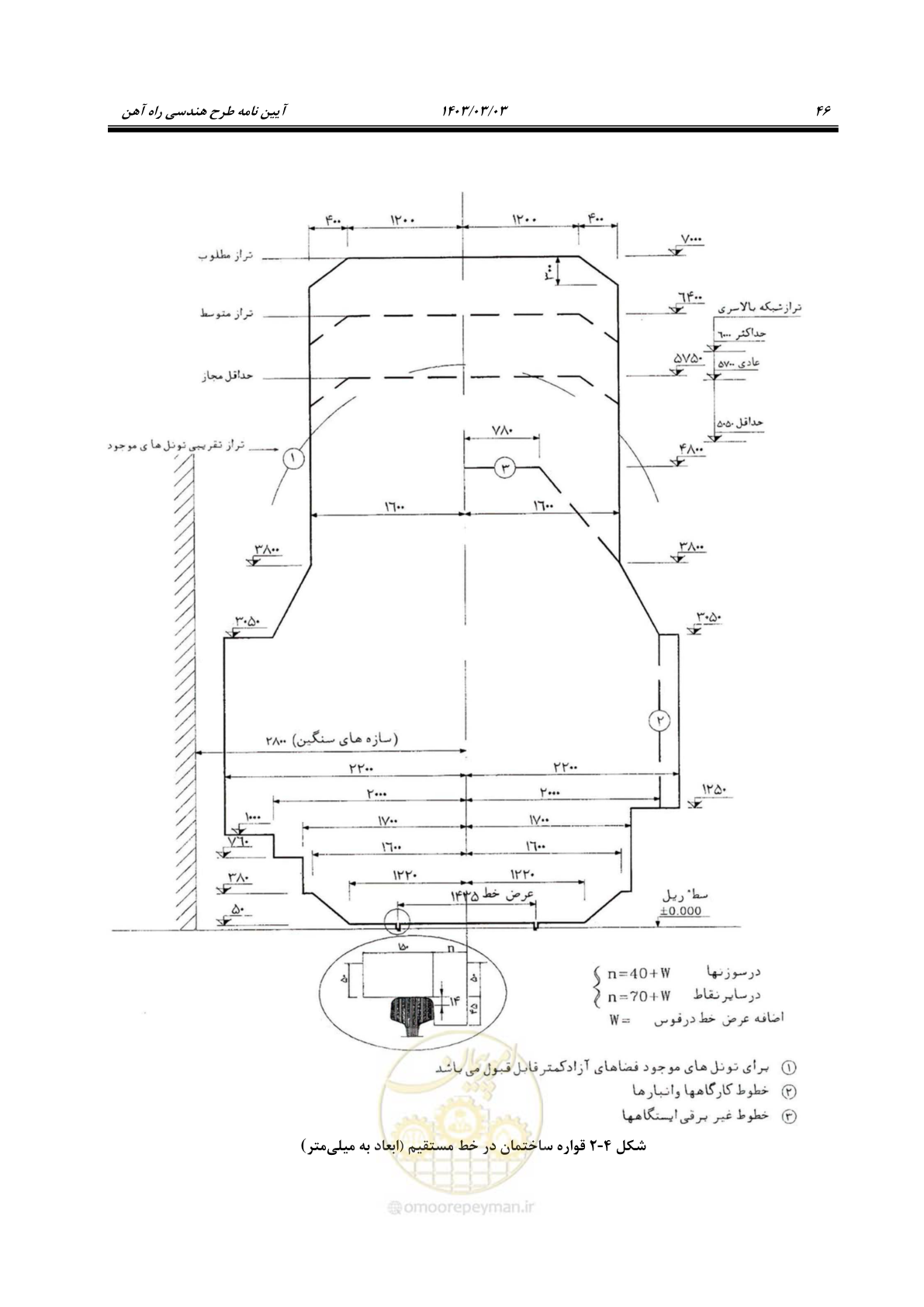صفحه 68 از 164