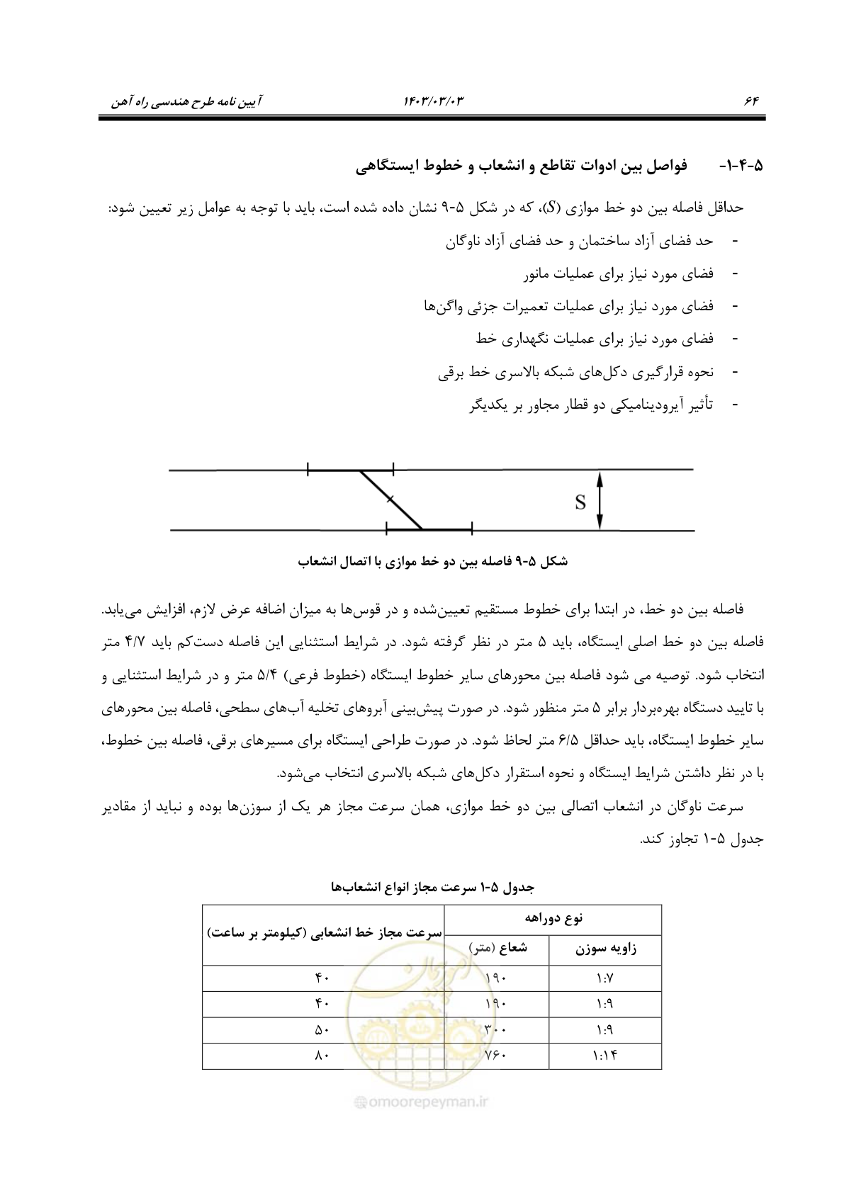 صفحه 86 از 164