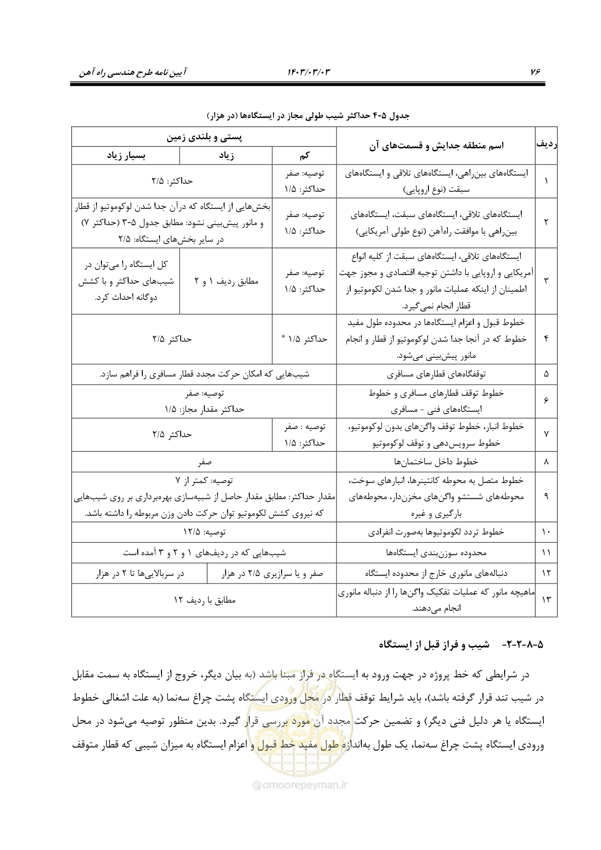 صفحه 98 از 164