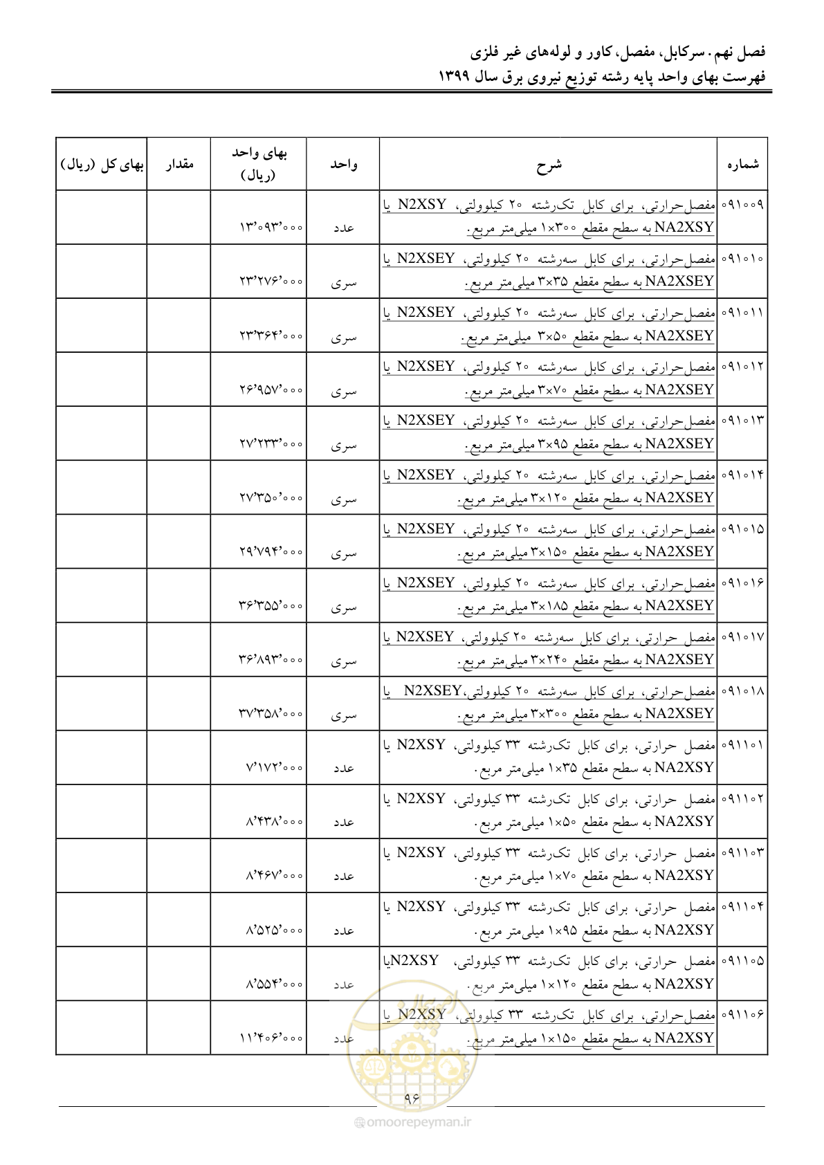 صفحه 100 از 218
