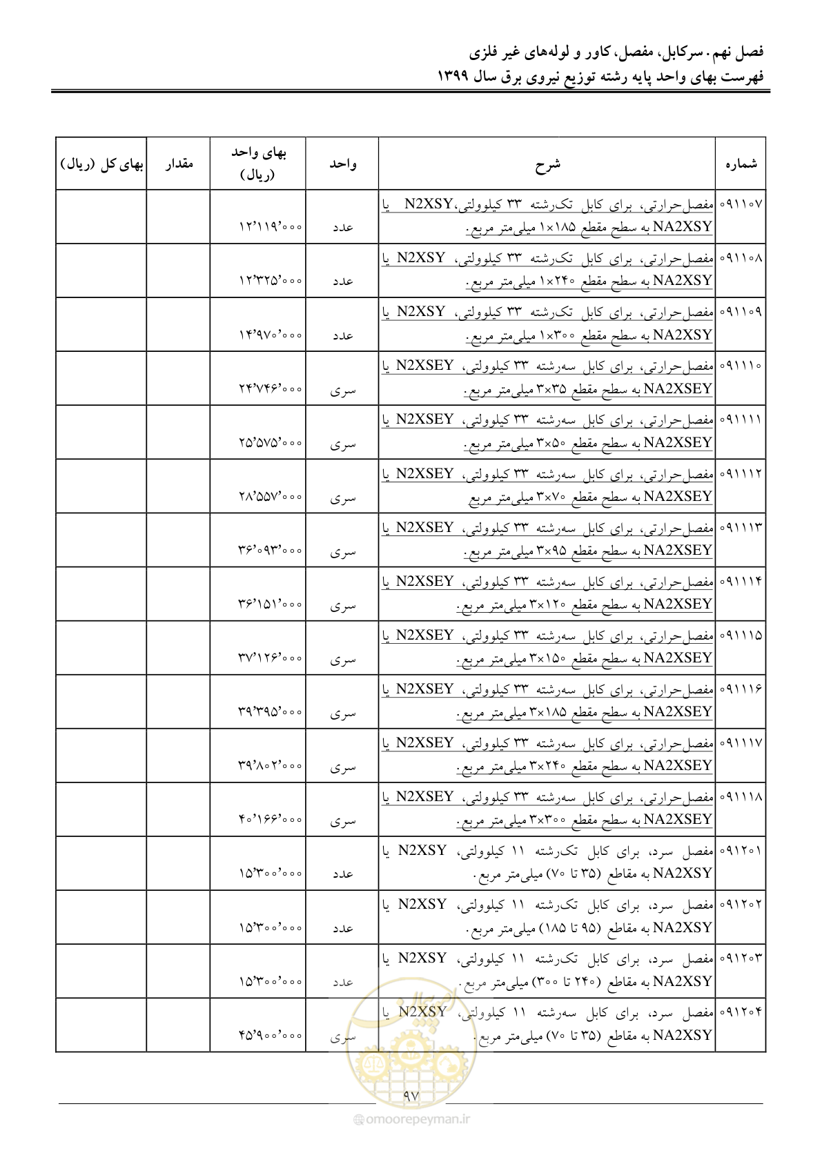 صفحه 101 از 218