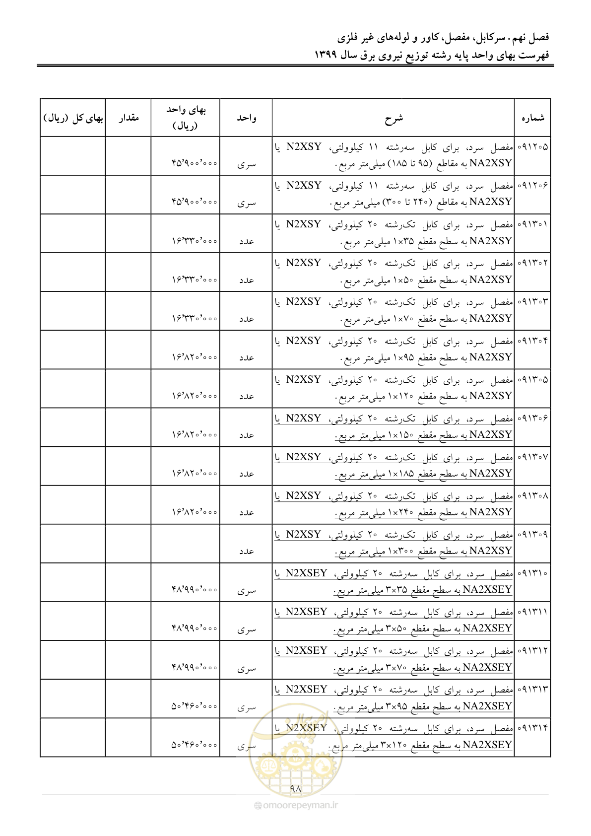 صفحه 102 از 218