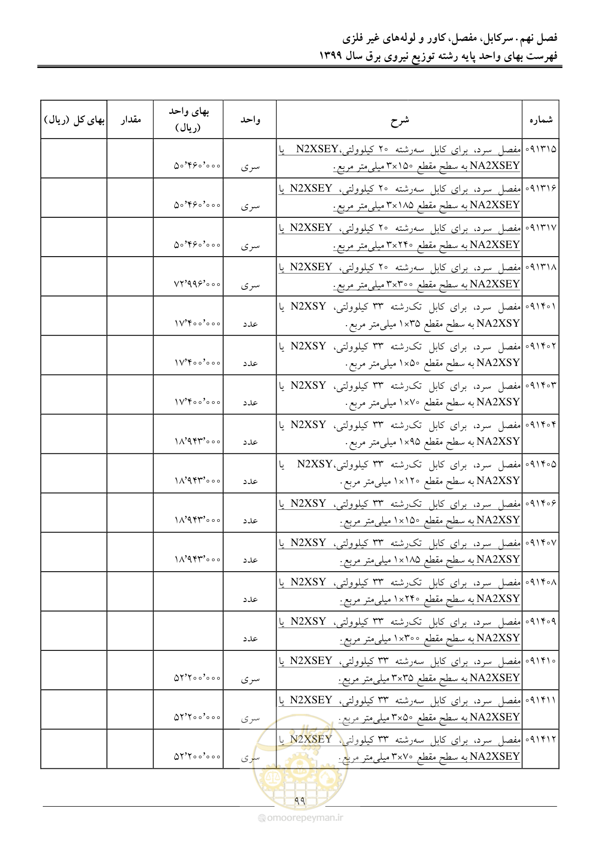 صفحه 103 از 218