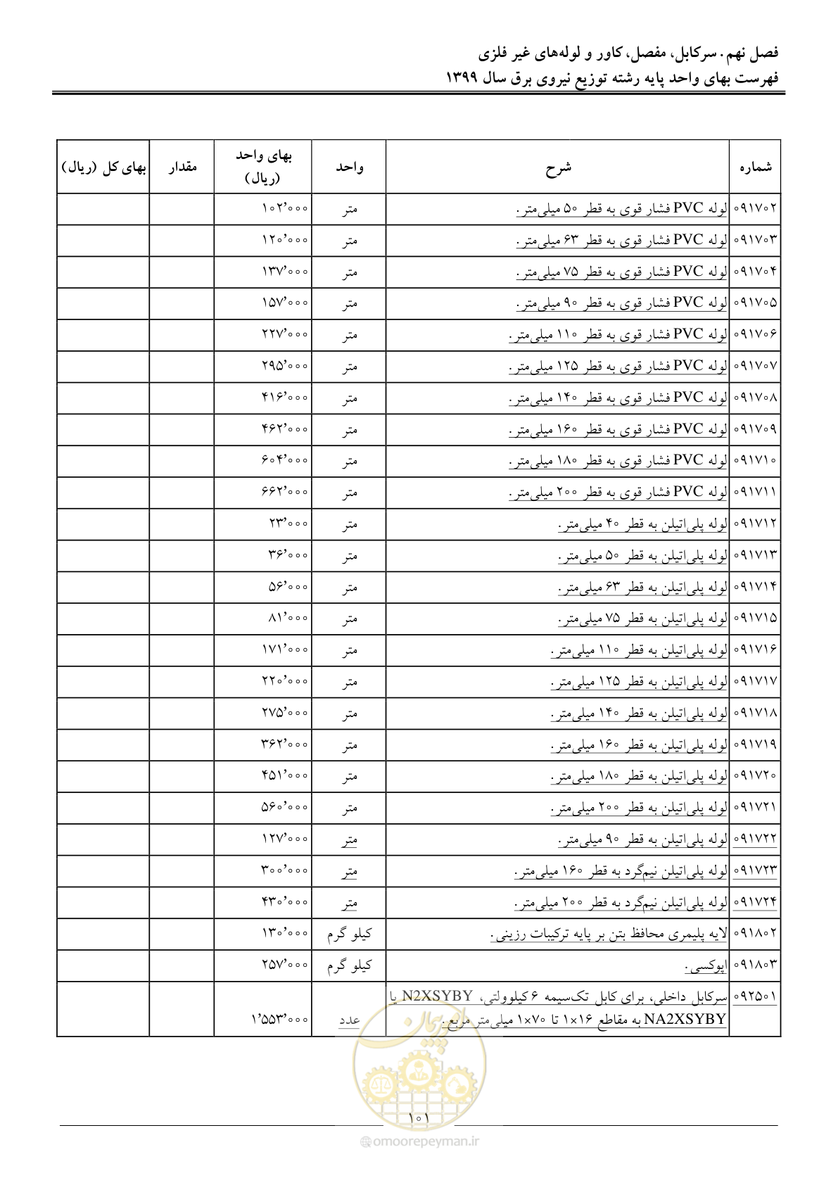 صفحه 105 از 218