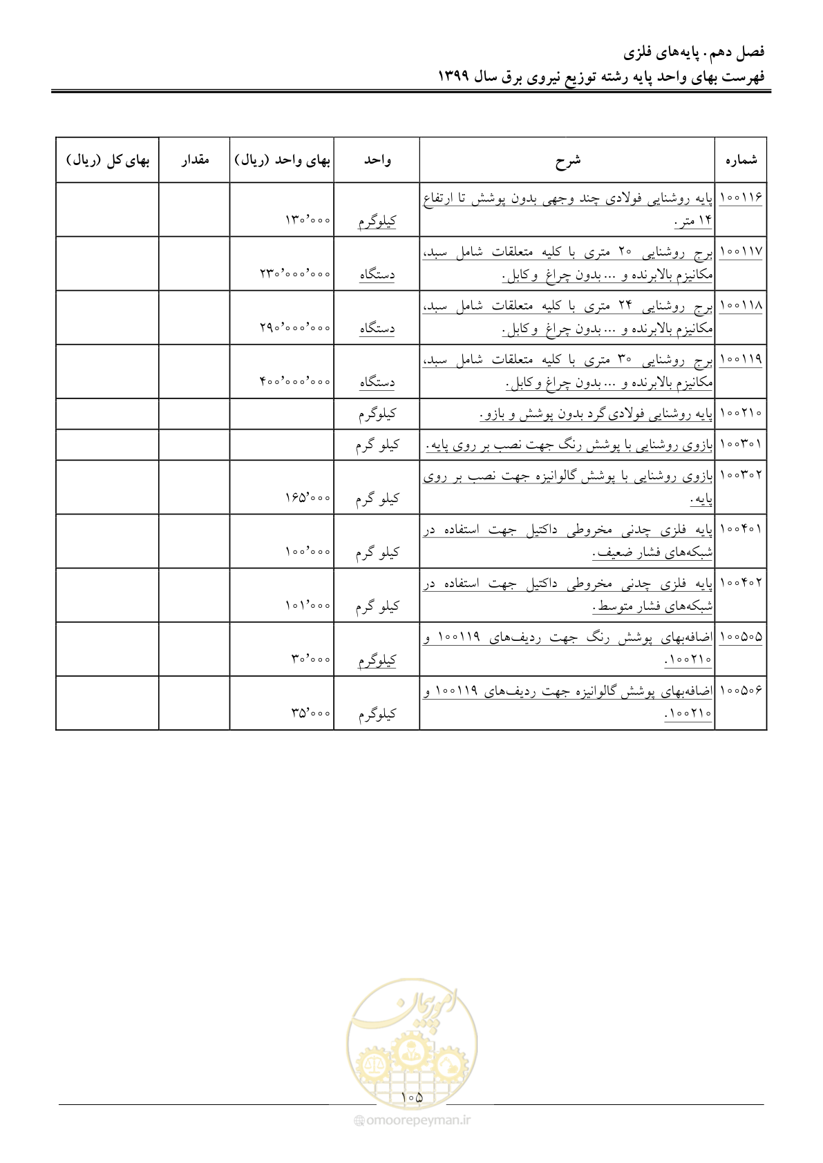 صفحه 109 از 218