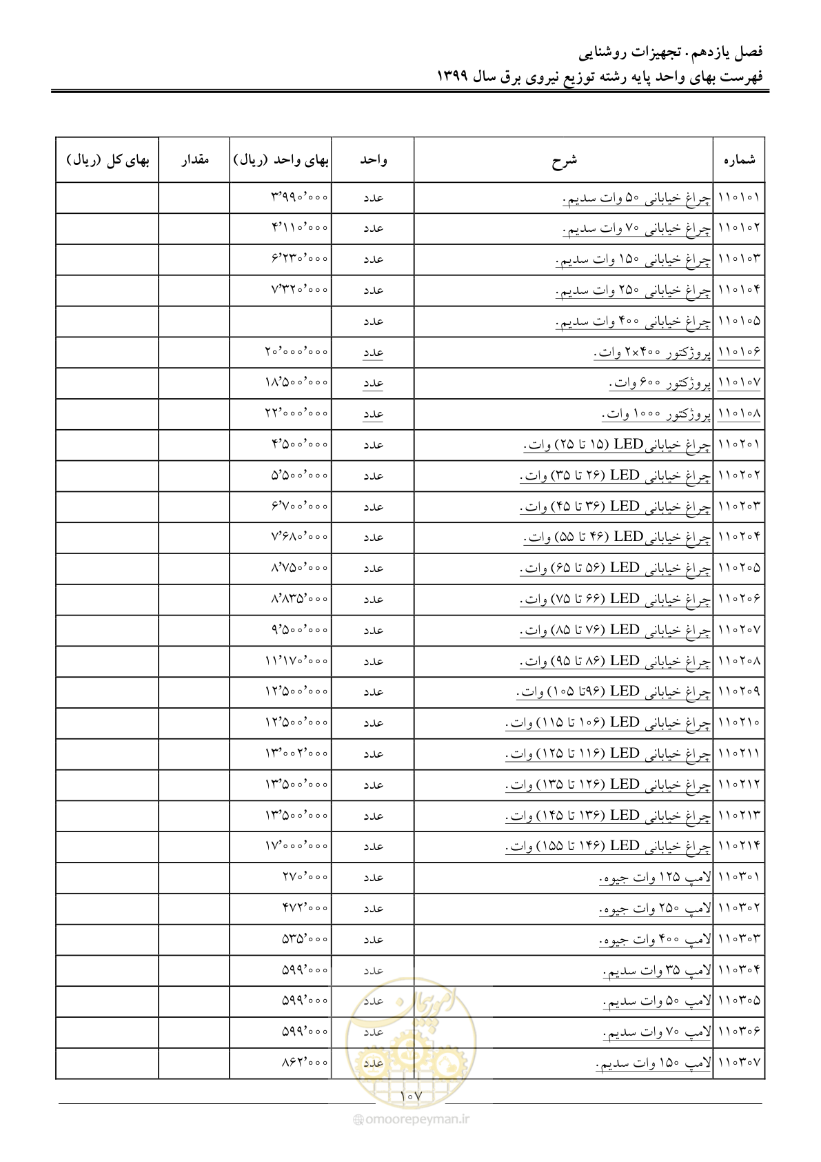 صفحه 111 از 218