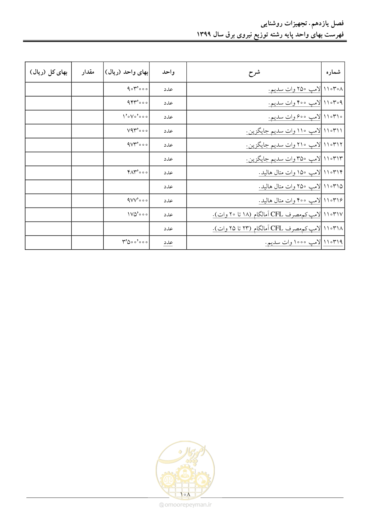 صفحه 112 از 218