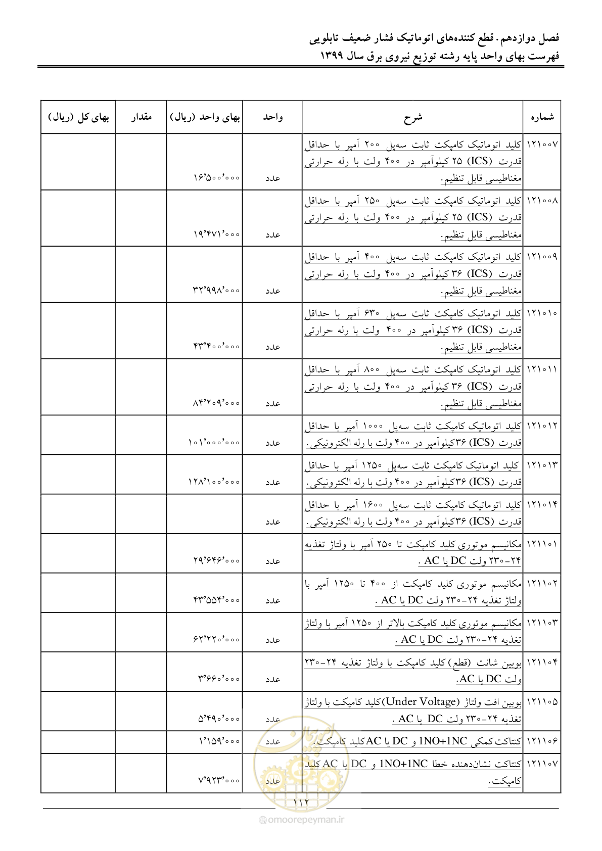 صفحه 116 از 218