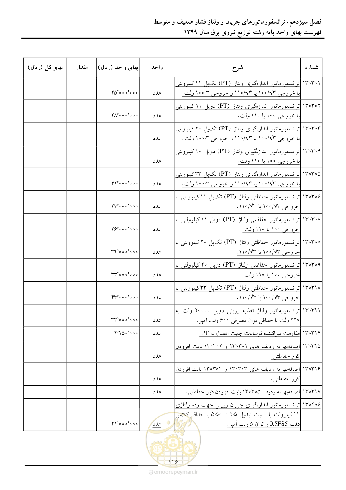 صفحه 120 از 218