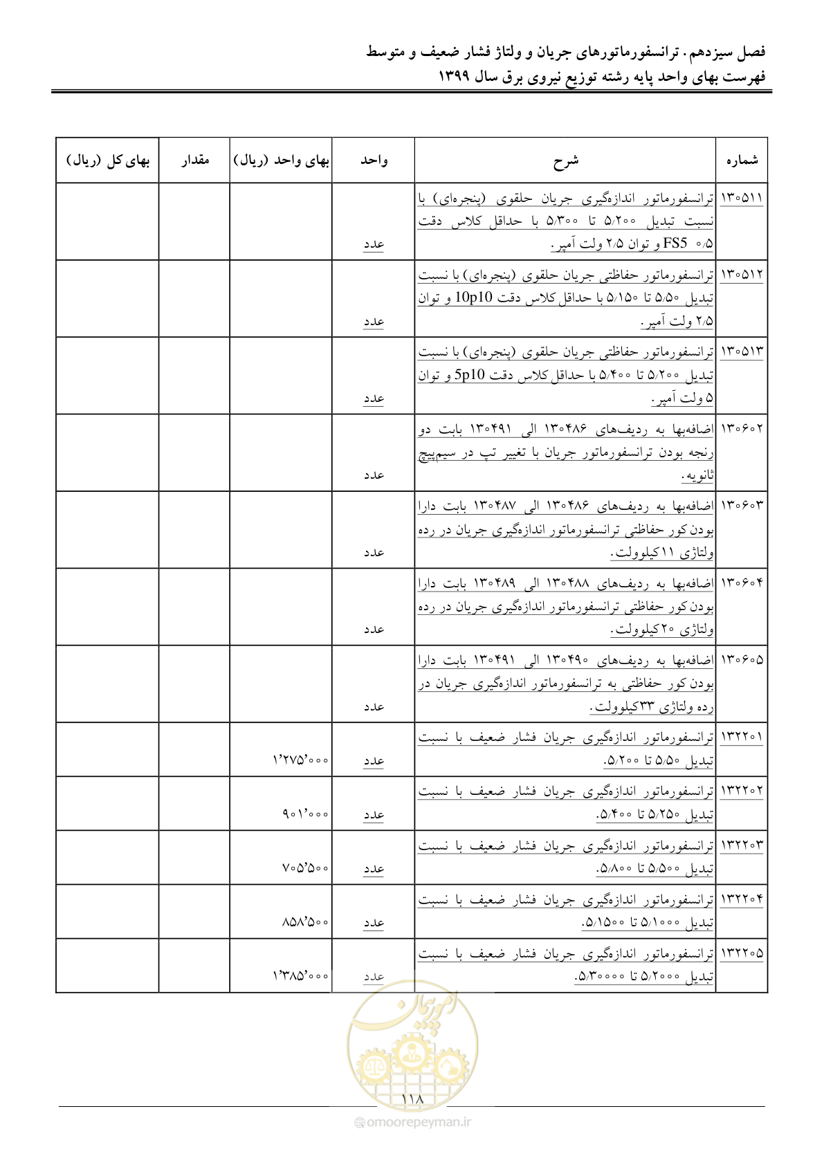 صفحه 122 از 218