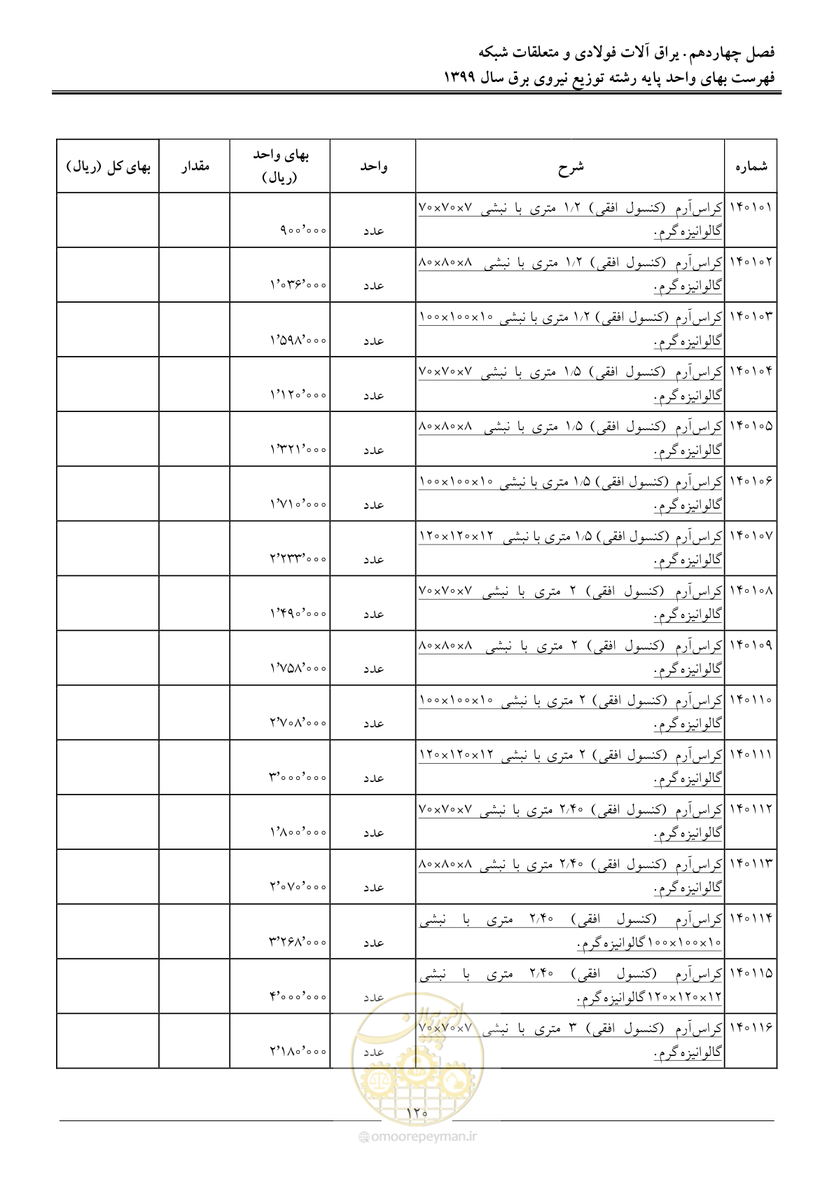 صفحه 124 از 218