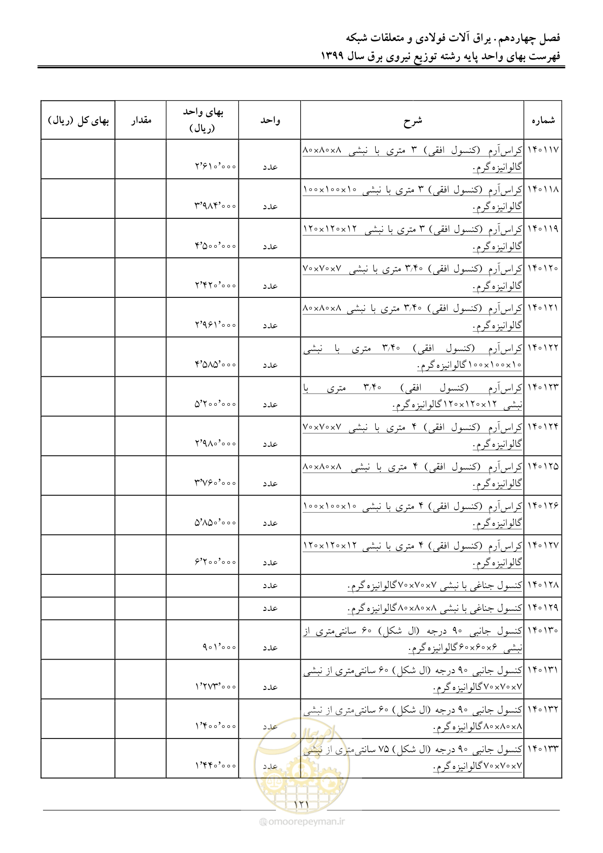 صفحه 125 از 218