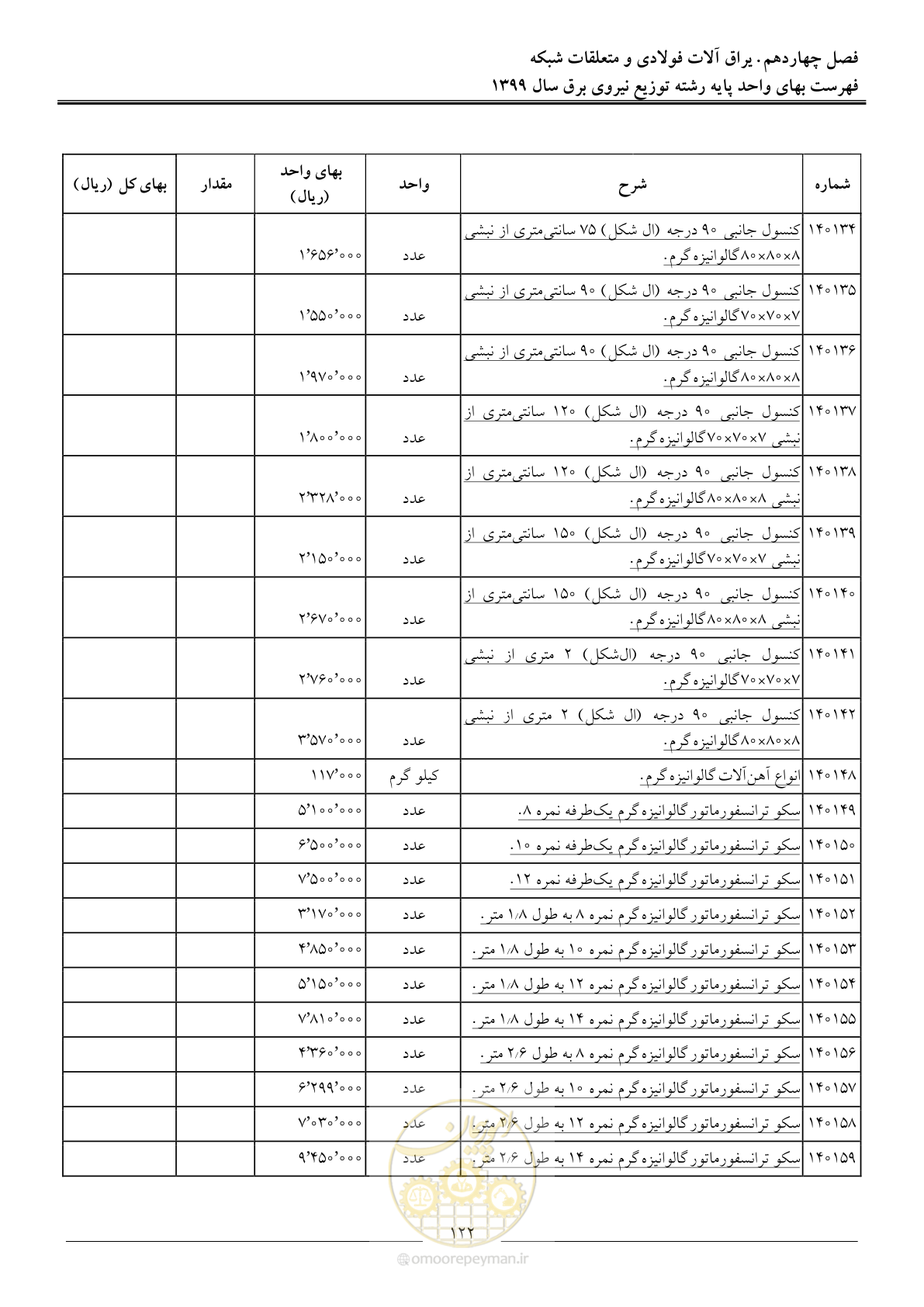 صفحه 126 از 218